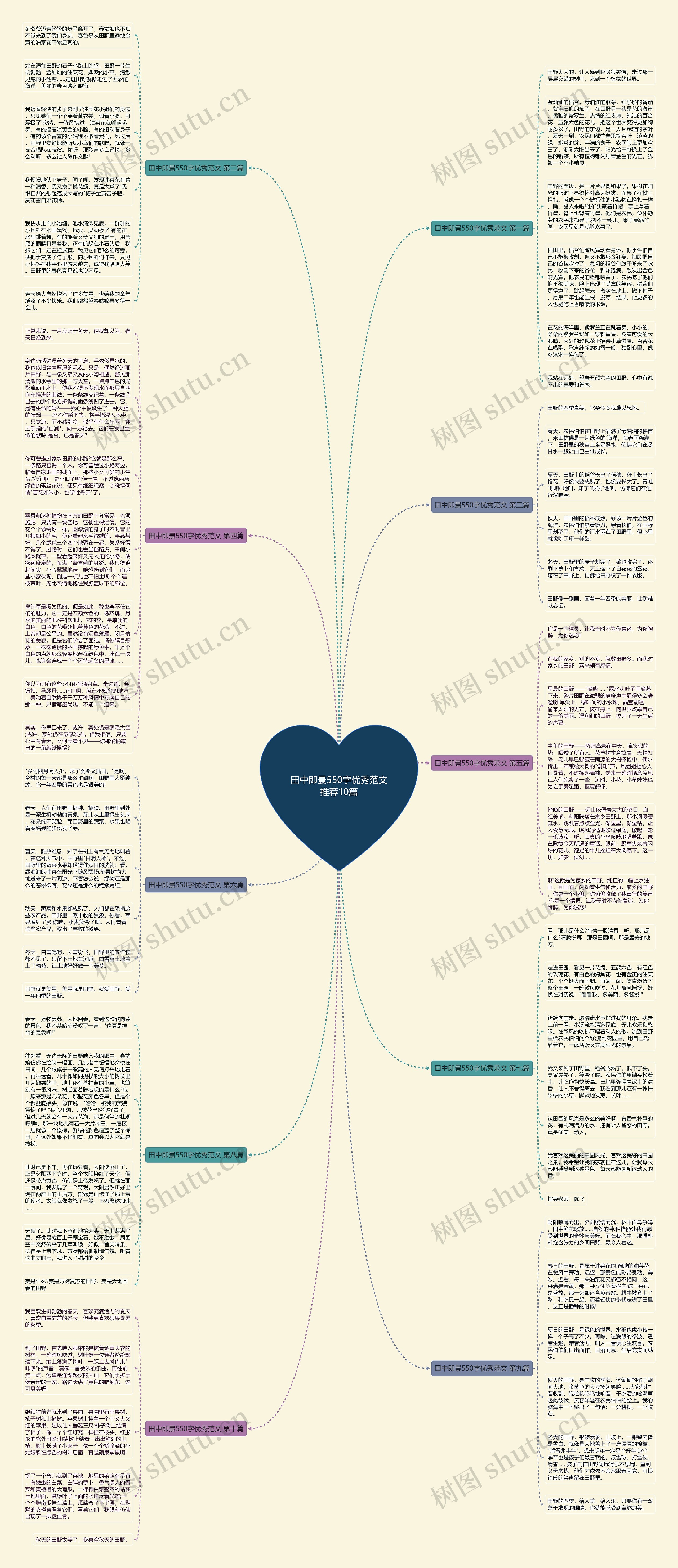 田中即景550字优秀范文推荐10篇思维导图