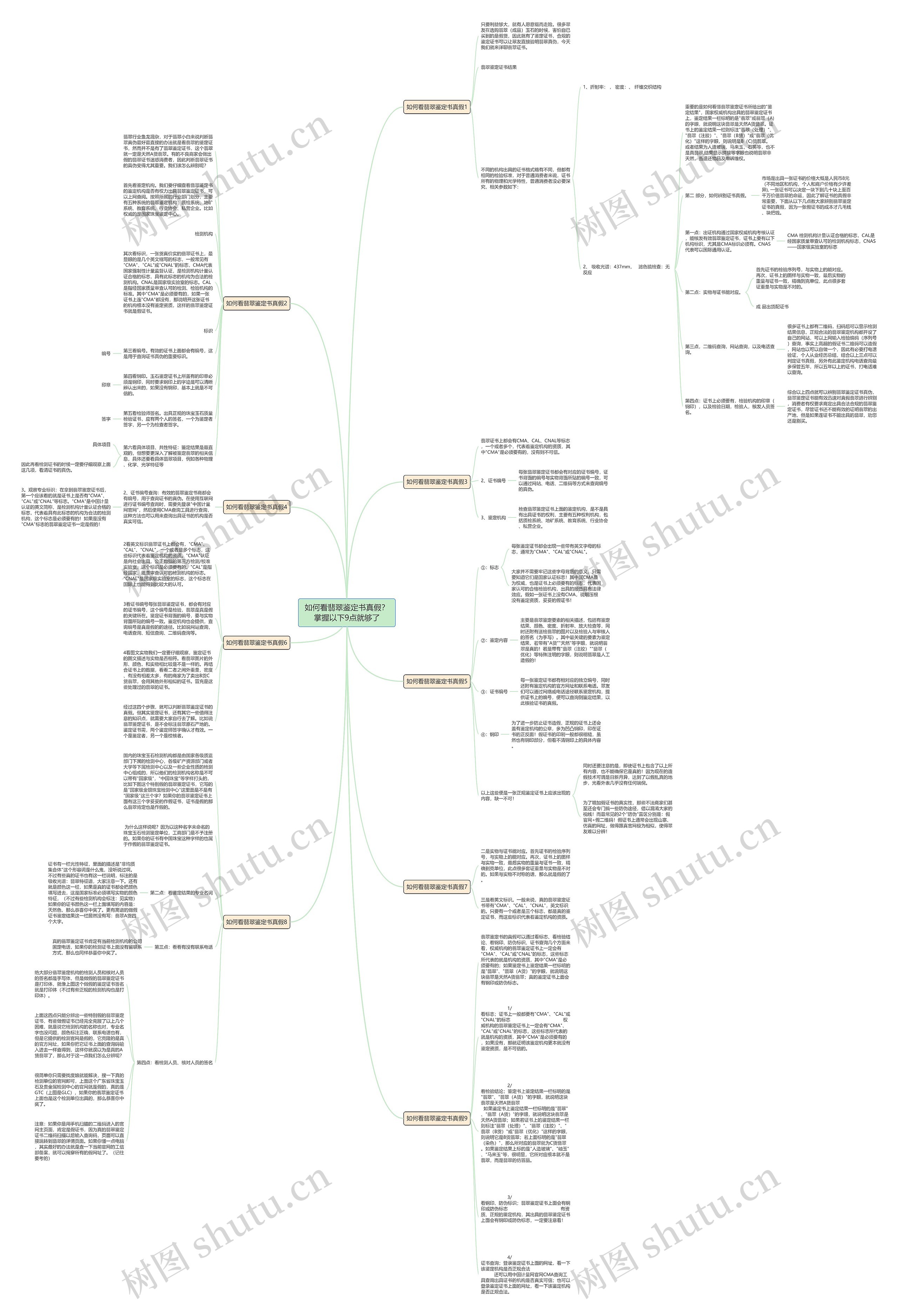 如何看翡翠鉴定书真假？掌握以下9点就够了思维导图