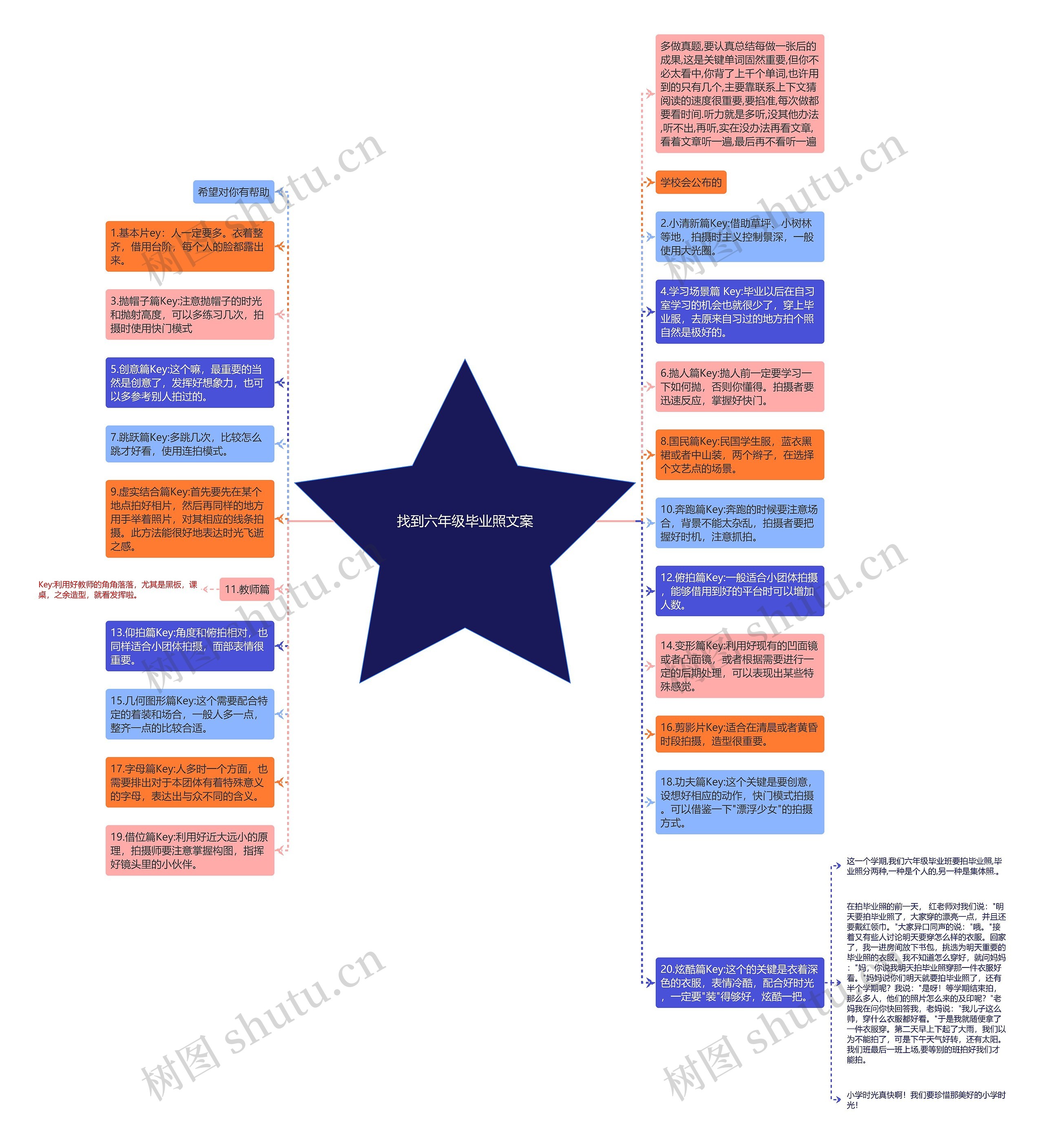 找到六年级毕业照文案思维导图