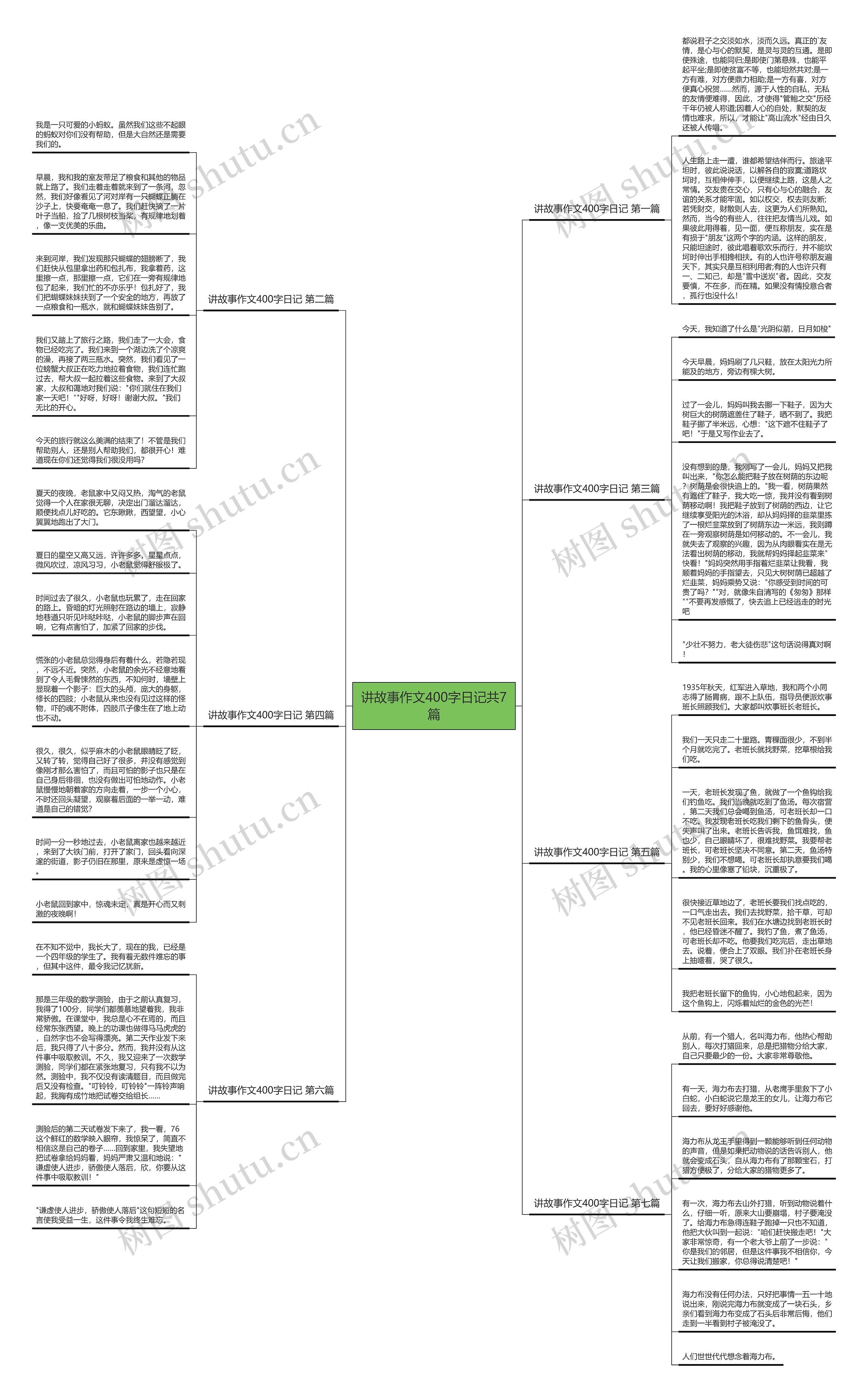 讲故事作文400字日记共7篇思维导图