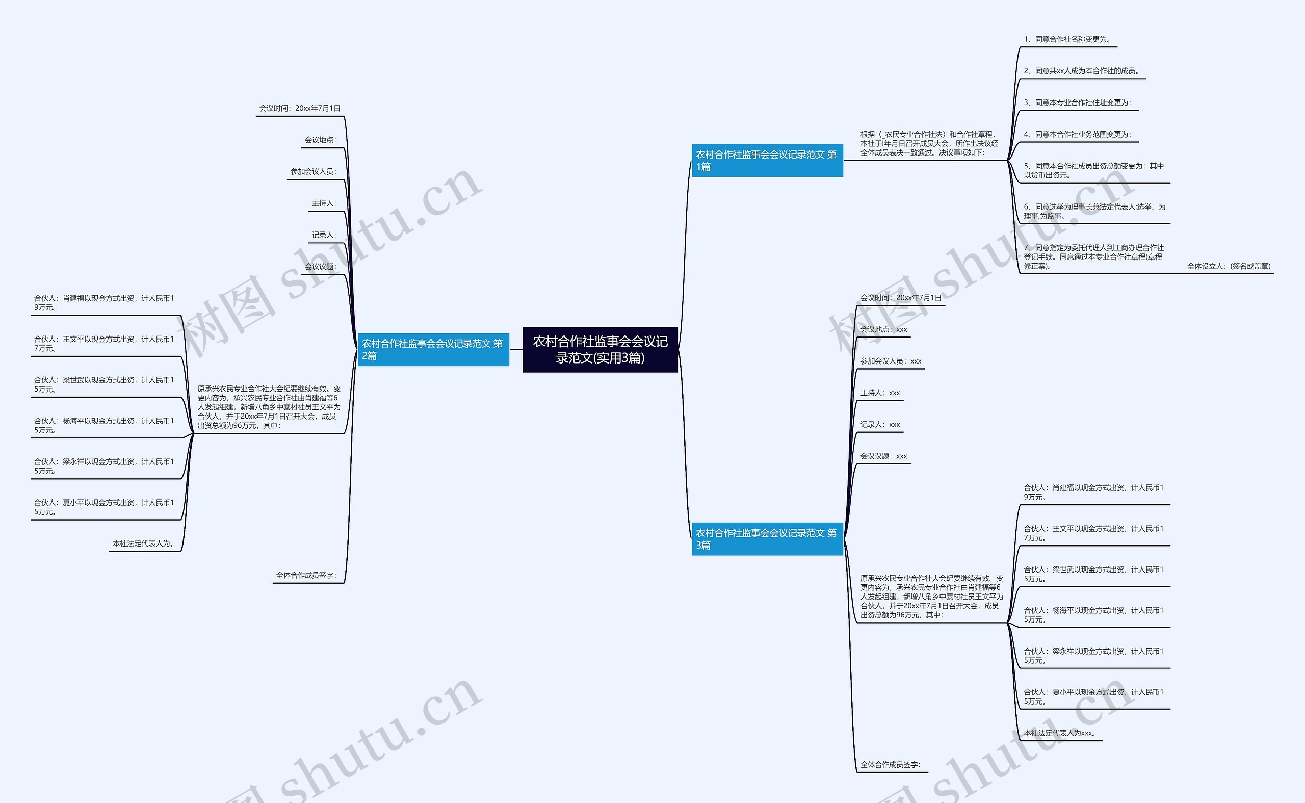 农村合作社监事会会议记录范文(实用3篇) 农村合作社监事会会议记录范文(实用3篇)