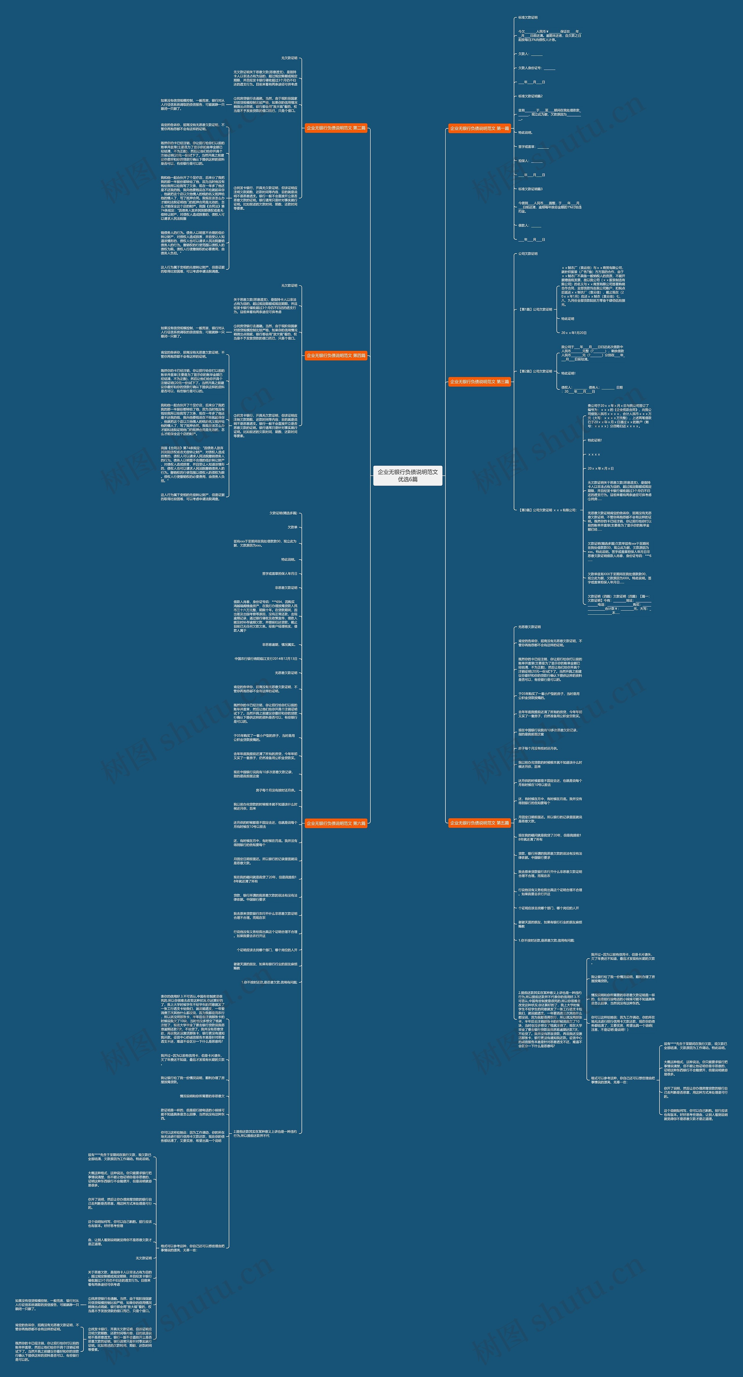 企业无银行负债说明范文优选6篇思维导图