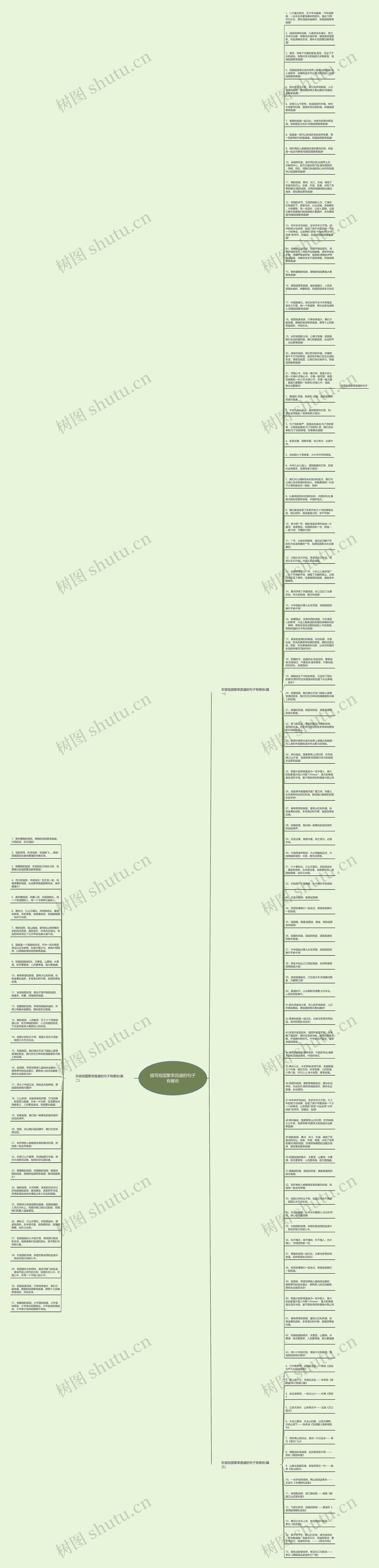描写祖国繁荣昌盛的句子有哪些思维导图