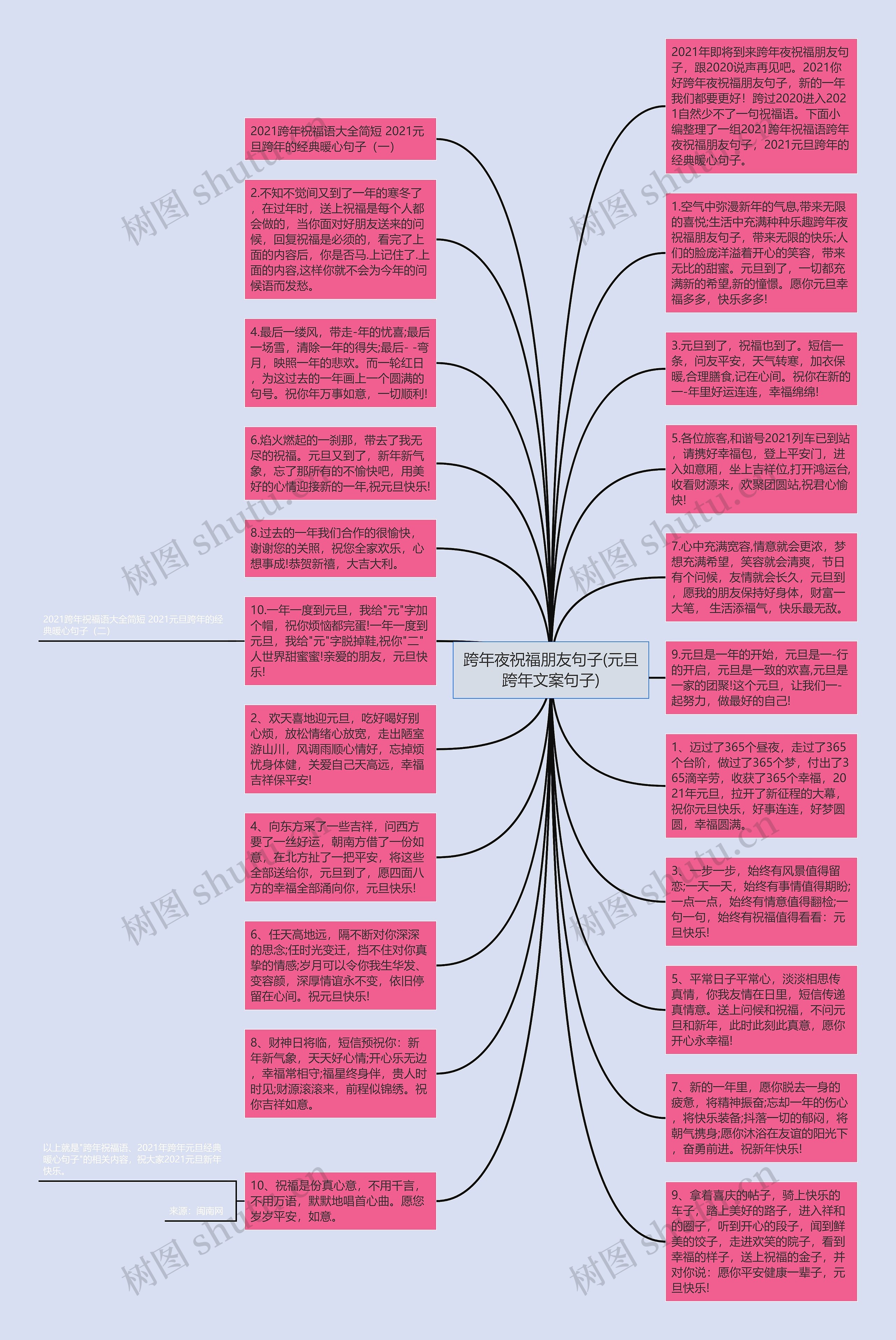 跨年夜祝福朋友句子(元旦跨年文案句子)思维导图