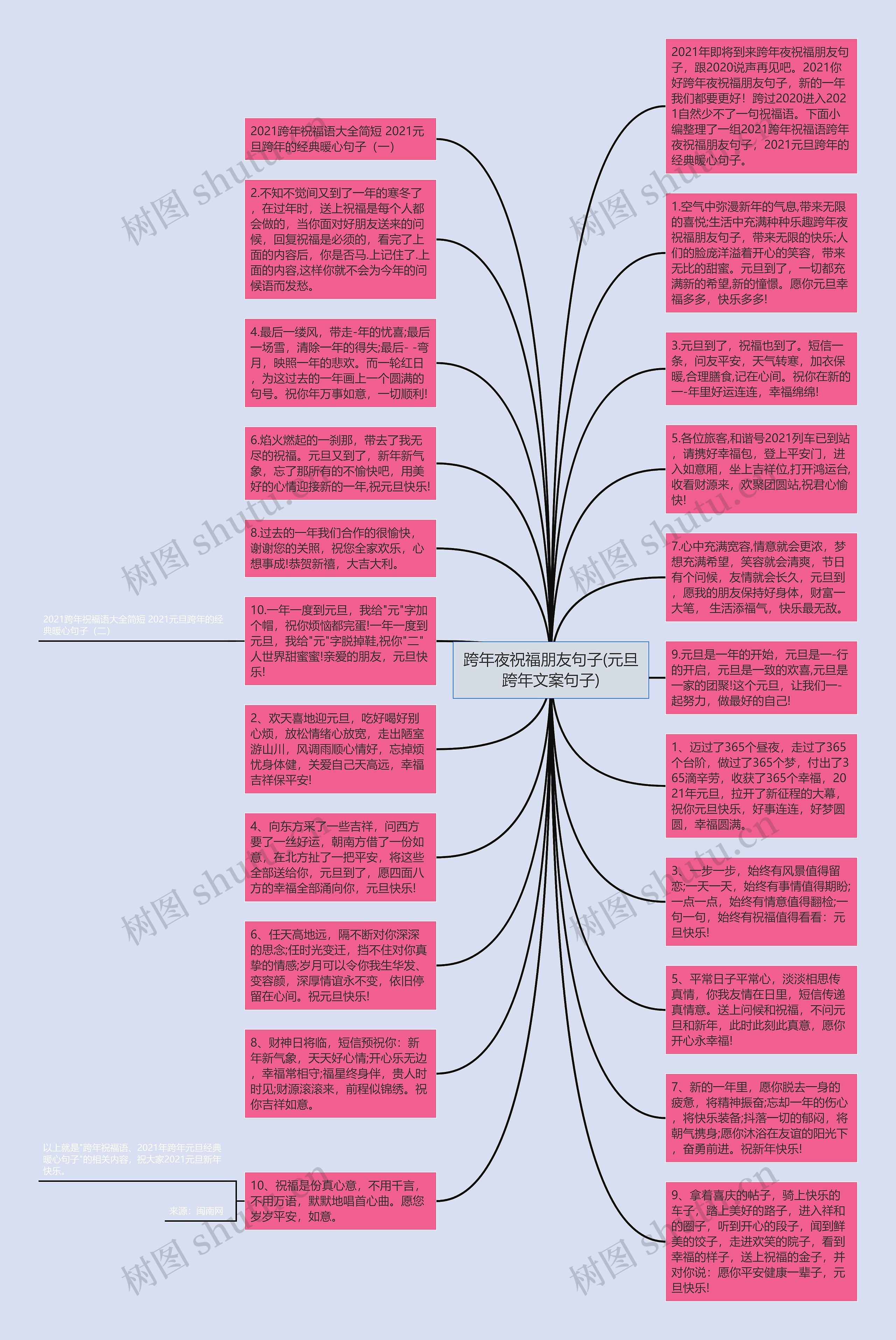 跨年夜祝福朋友句子(元旦跨年文案句子)思维导图高清图 跨年夜祝福朋友句子(元旦跨年文案句子)思维导图