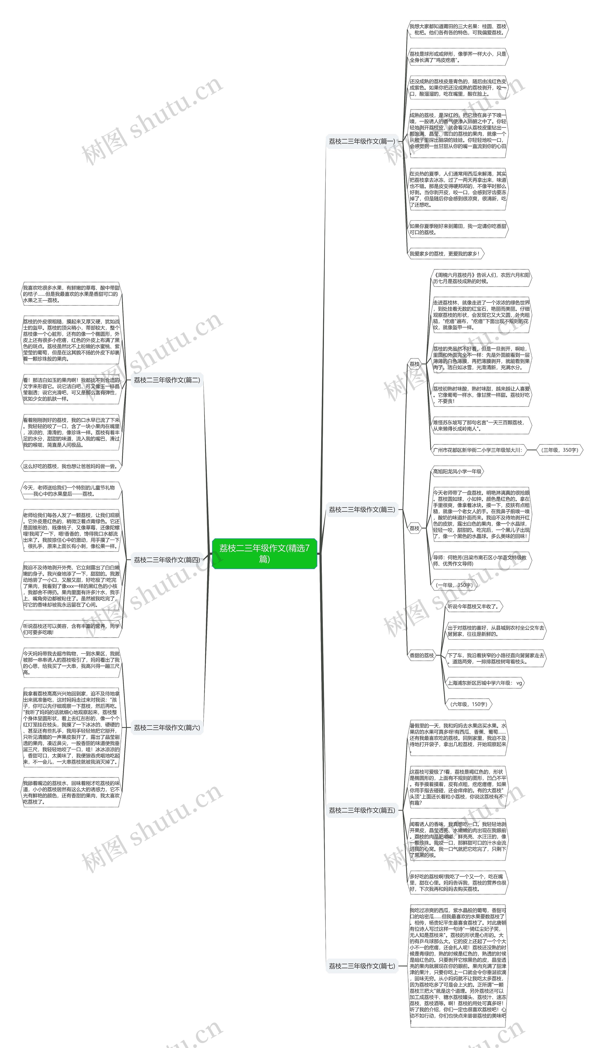 荔枝二三年级作文(精选7篇)思维导图