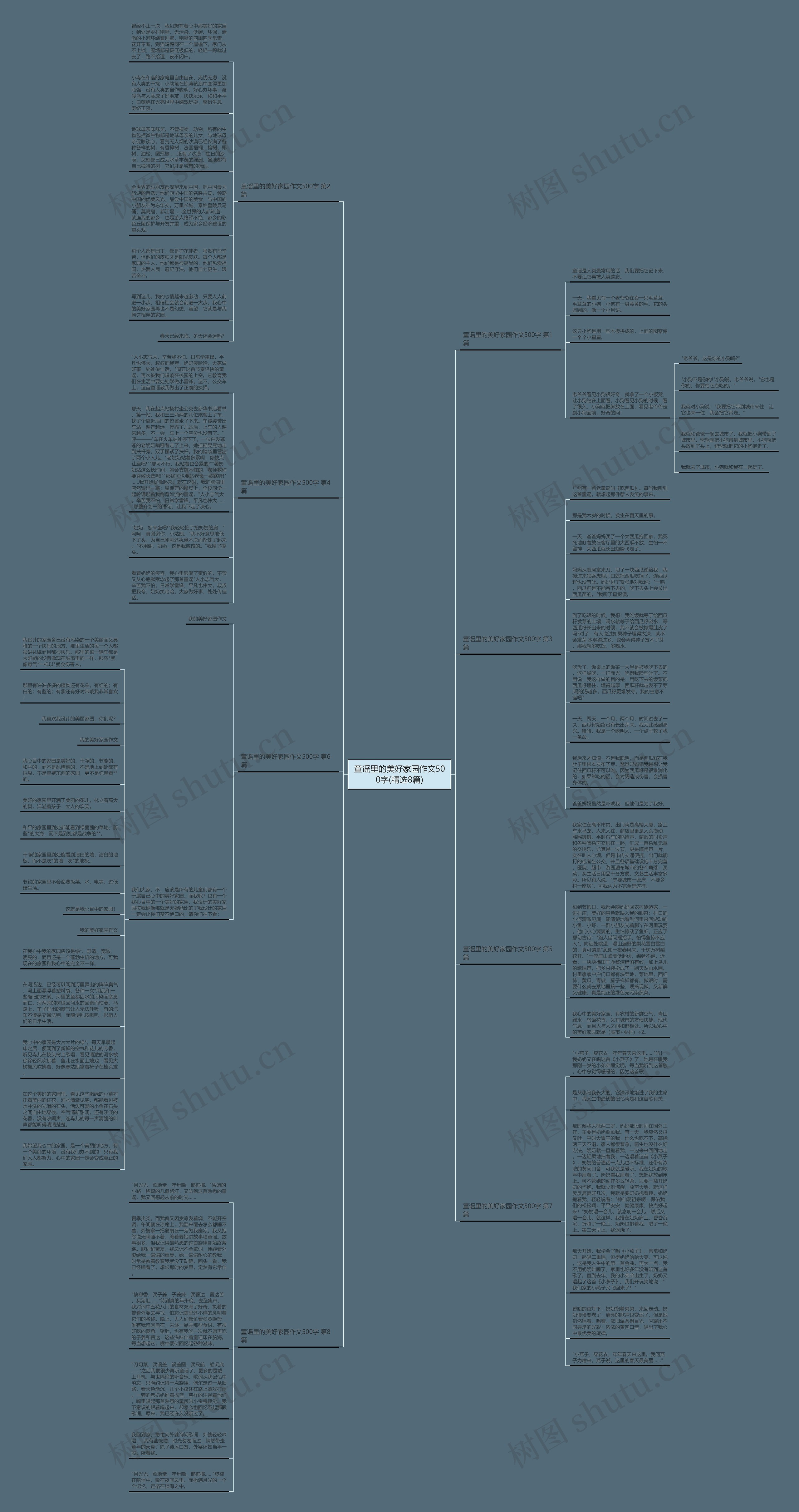 童谣里的美好家园作文500字(精选8篇)思维导图高清图 童谣里的美好家园作文500字(精选8篇)思维导图