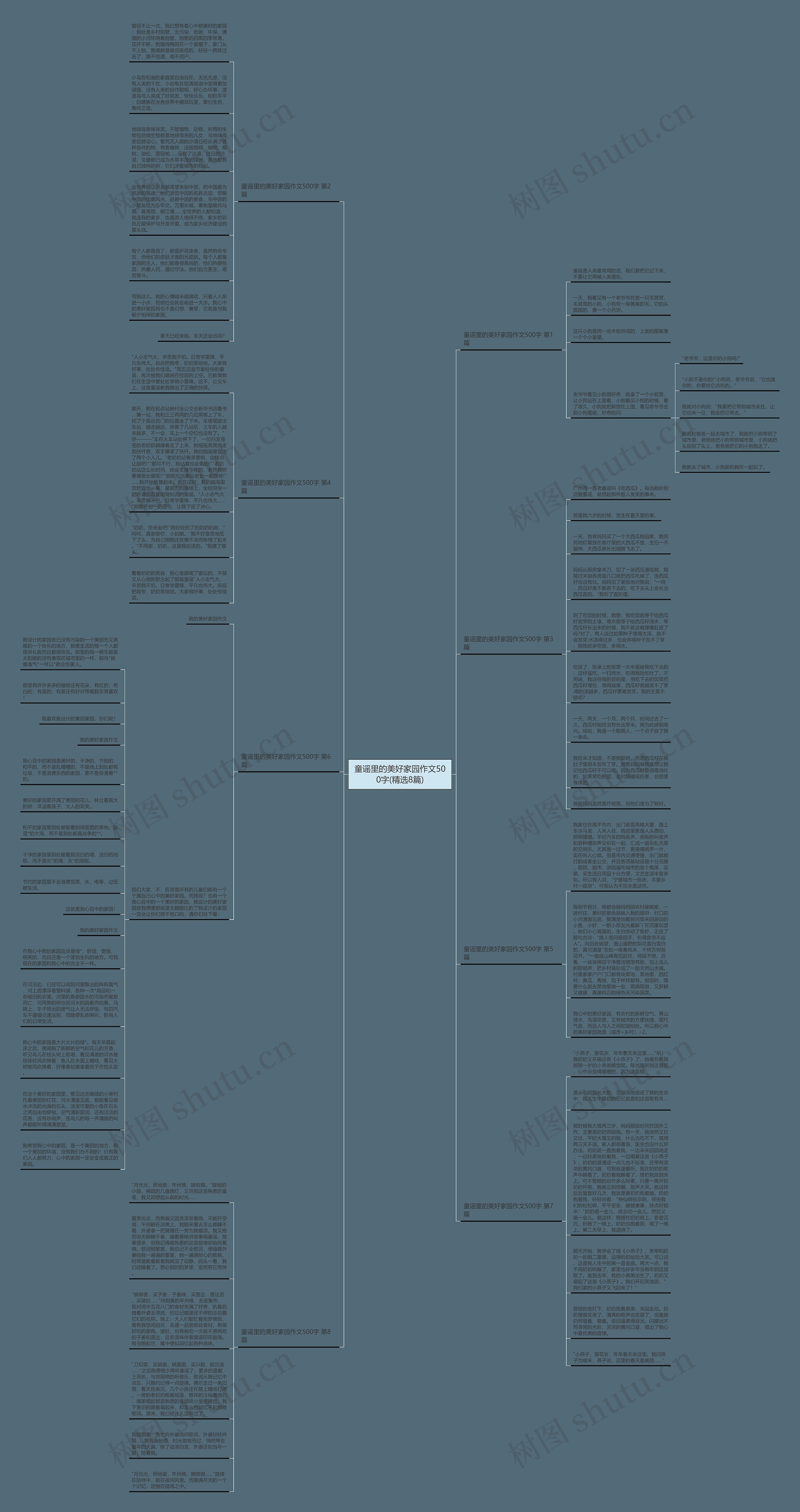 童谣里的美好家园作文500字(精选8篇)思维导图