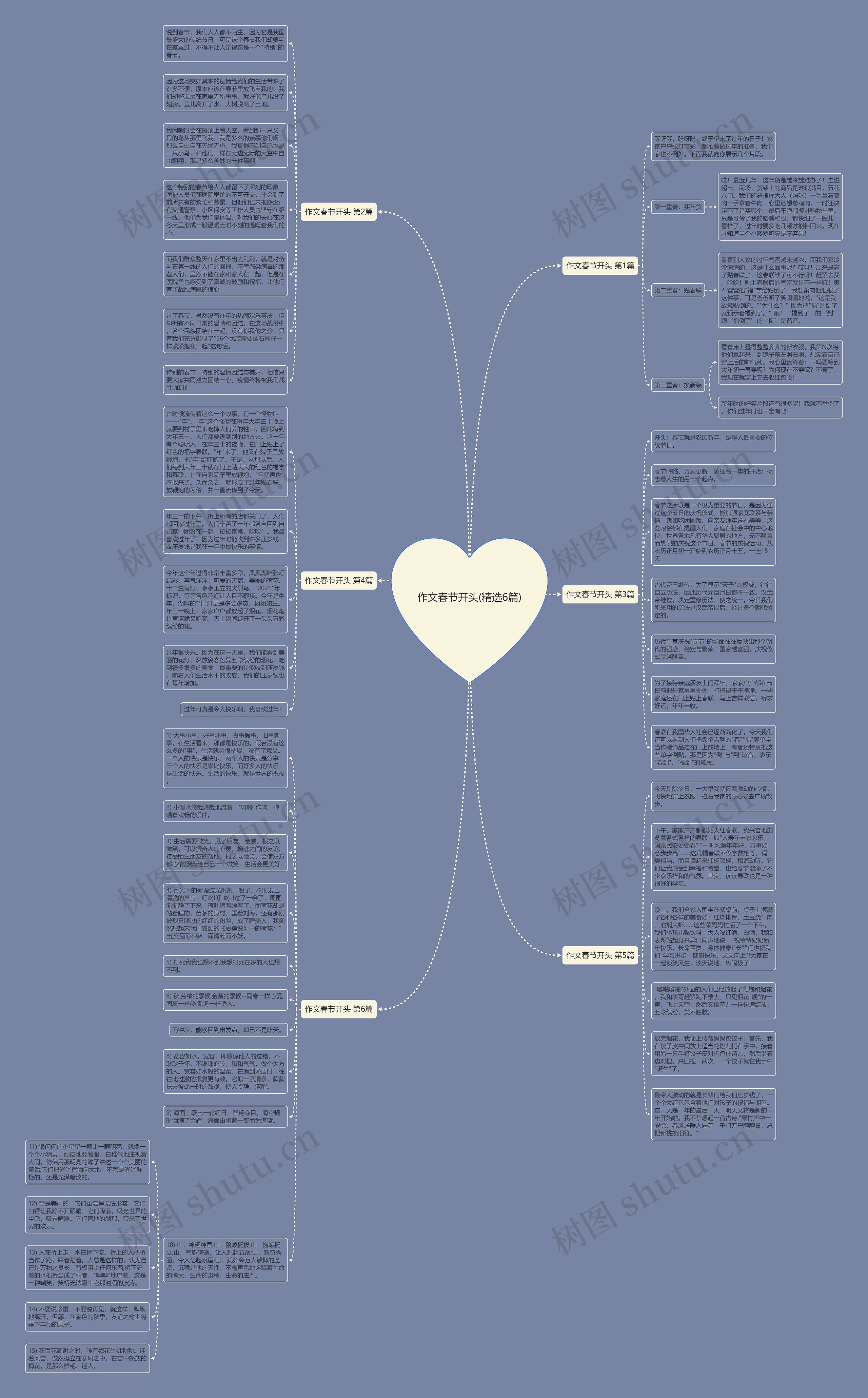 作文春节开头(精选6篇)思维导图