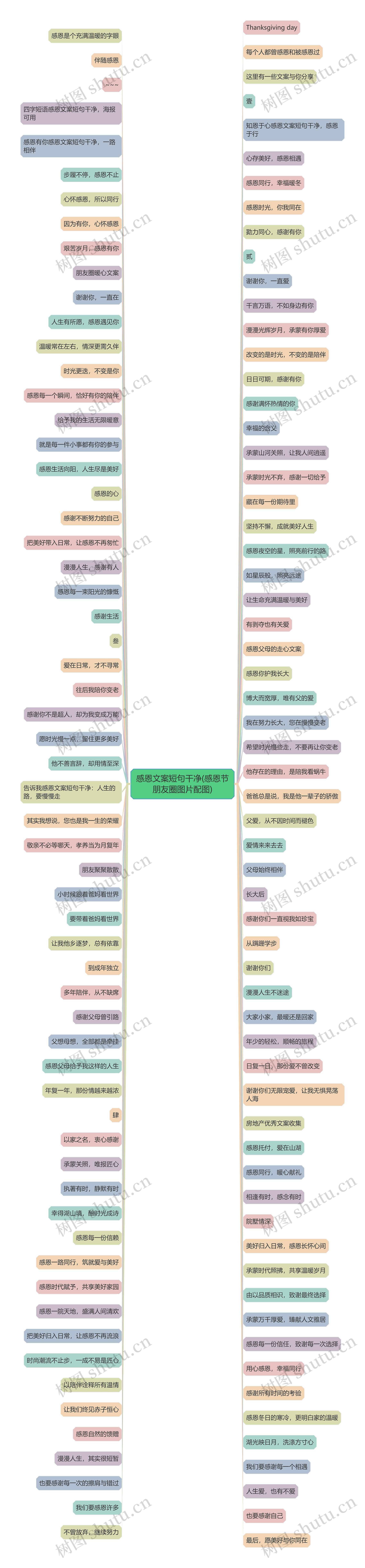 感恩文案短句干净(感恩节朋友圈图片配图)思维导图