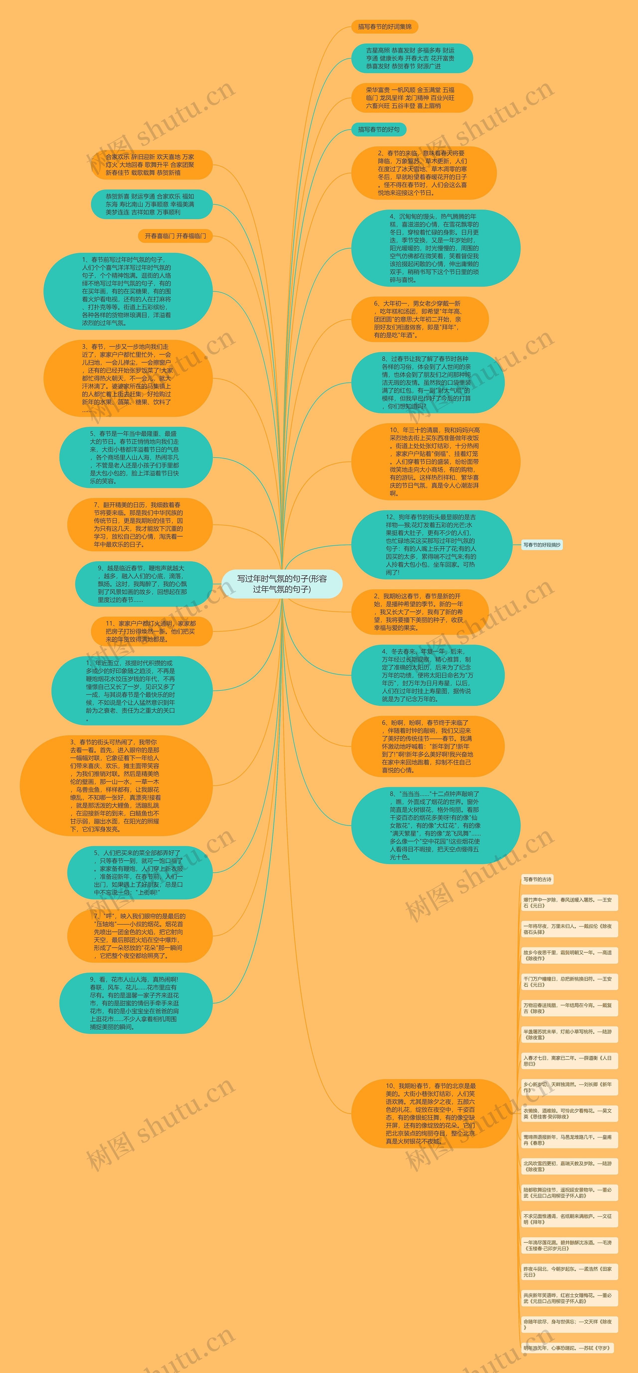 写过年时气氛的句子(形容过年气氛的句子)思维导图