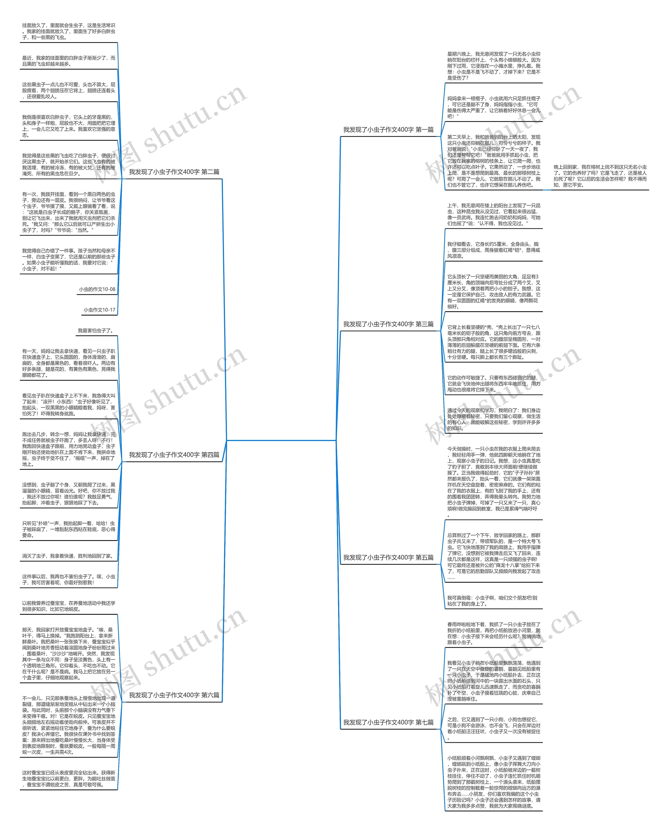 我发现了小虫子作文400字通用7篇思维导图