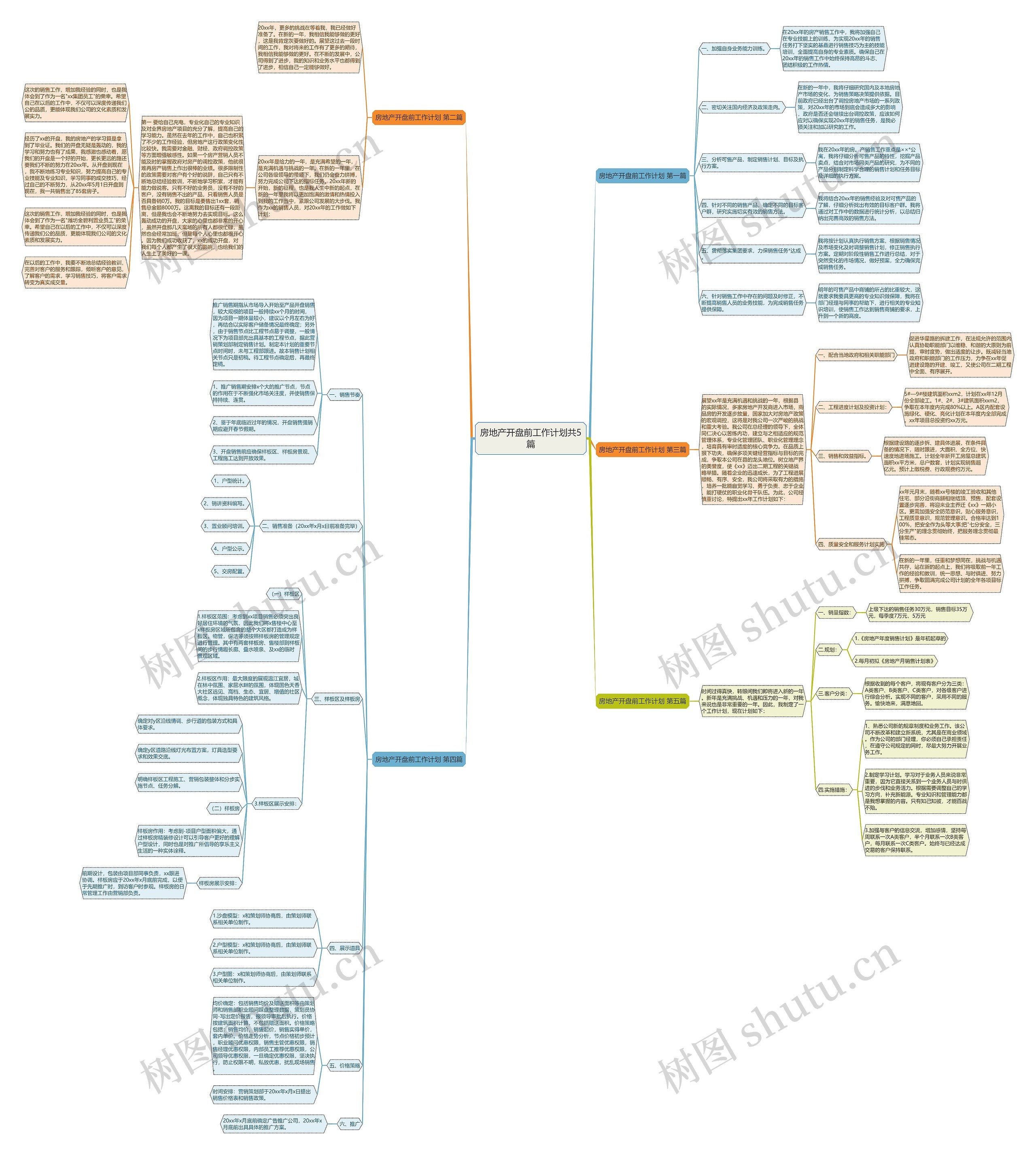房地产开盘前工作计划共5篇思维导图