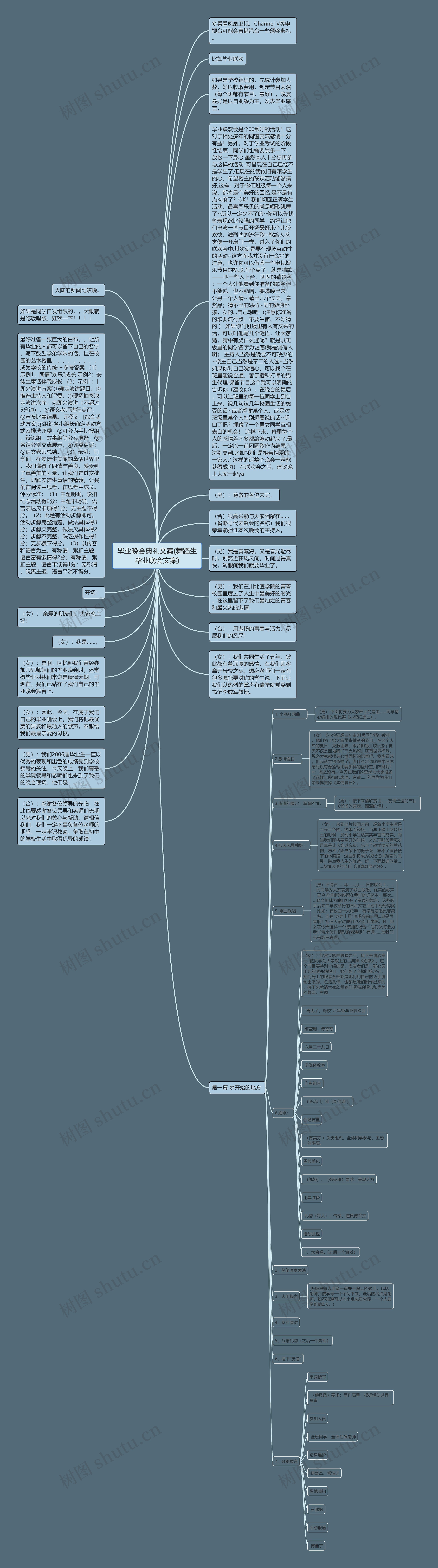 毕业晚会典礼文案(舞蹈生毕业晚会文案)思维导图