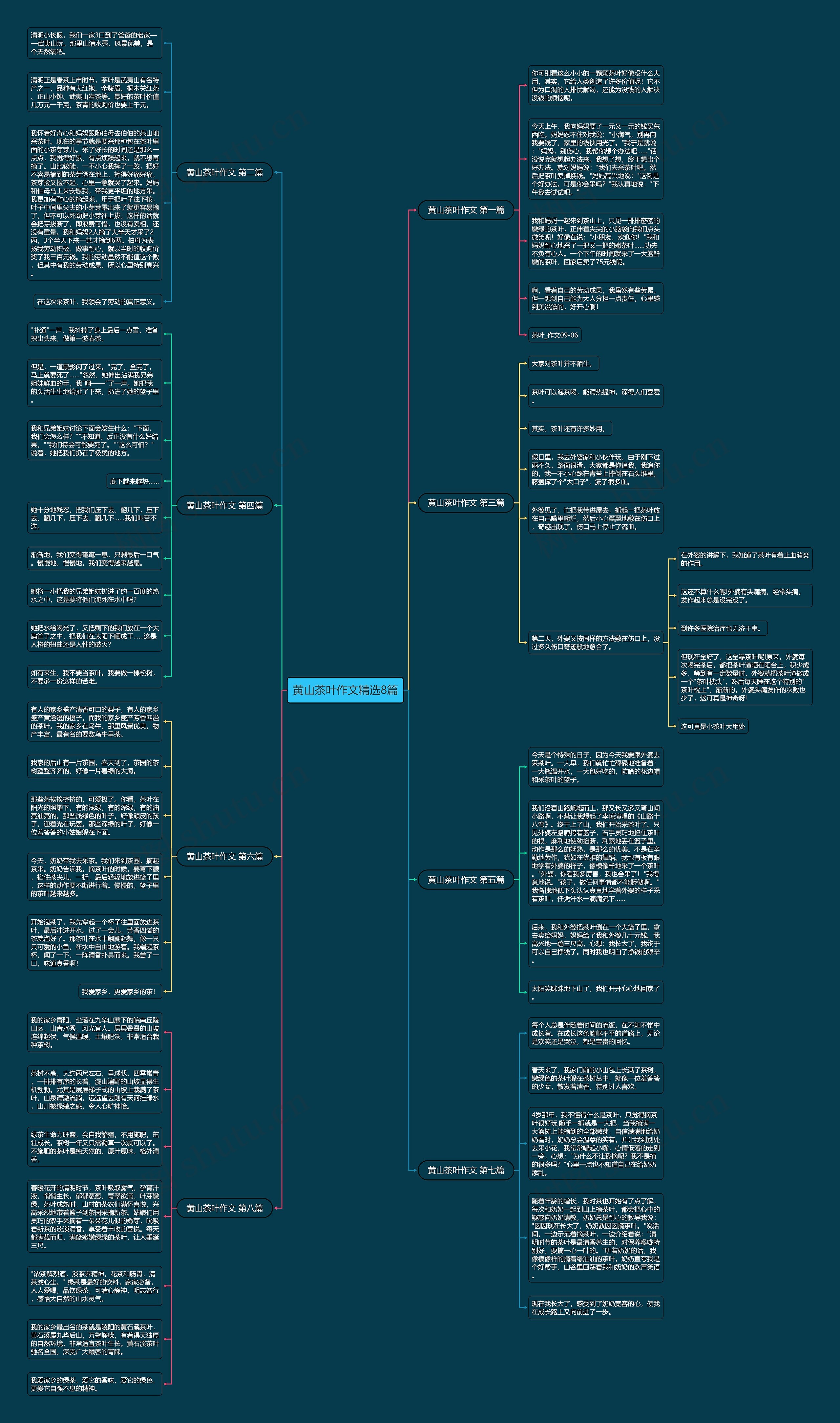 黄山茶叶作文精选8篇思维导图