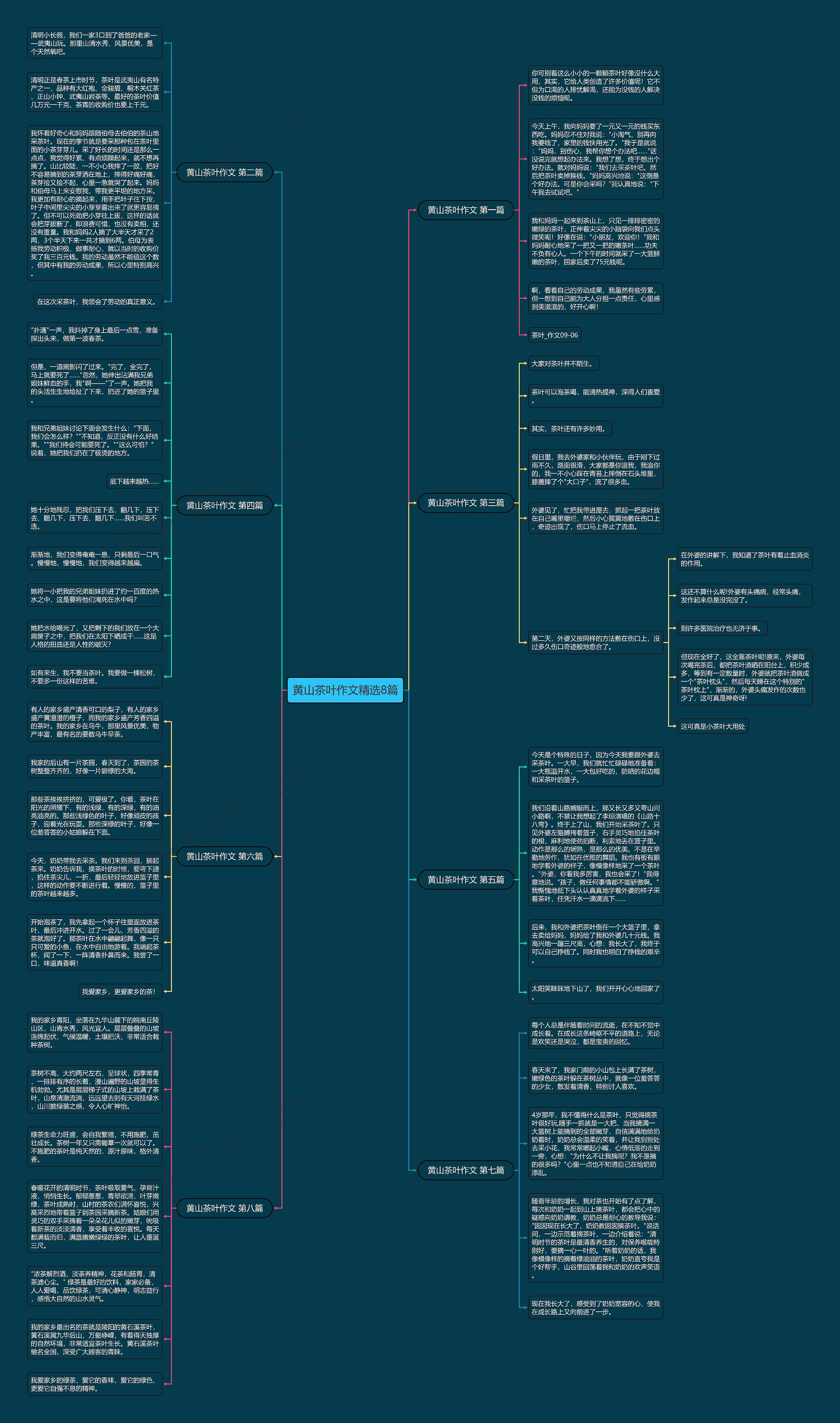 黄山茶叶作文精选8篇 黄山茶叶作文精选8篇
