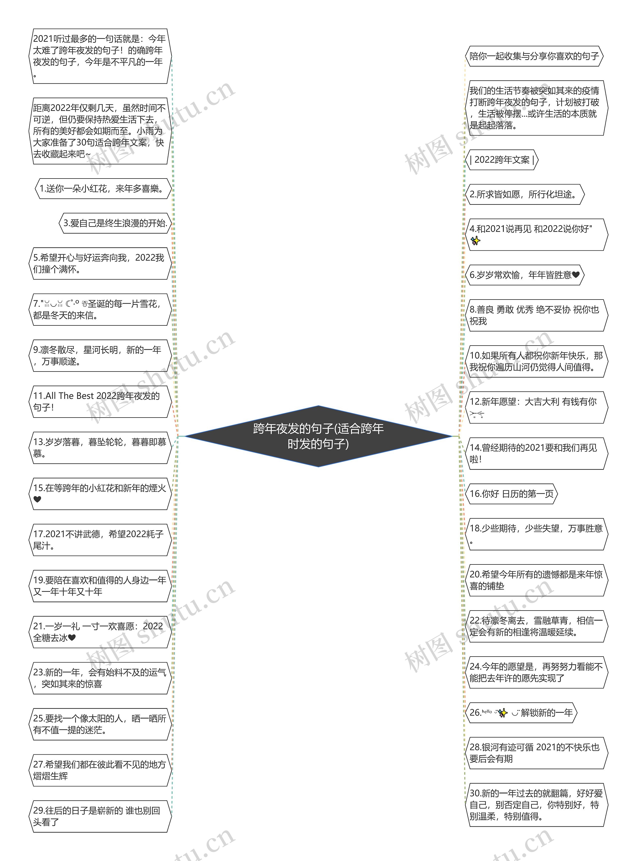 跨年夜发的句子(适合跨年时发的句子)思维导图