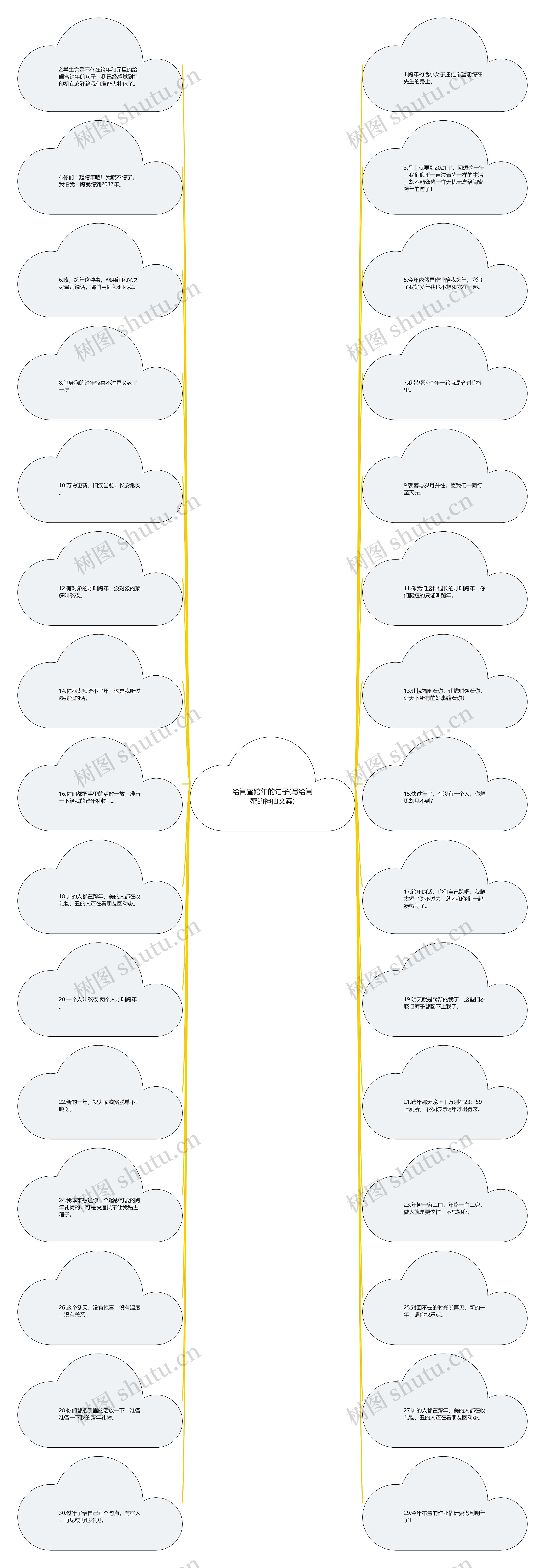 给闺蜜跨年的句子(写给闺蜜的神仙文案) 给闺蜜跨年的句子(写给闺蜜的神仙文案)