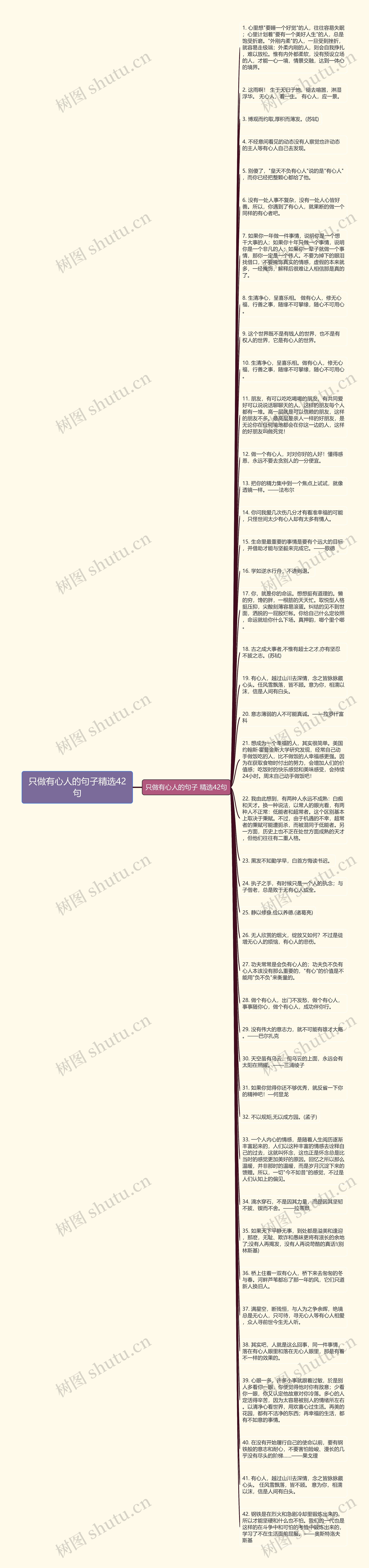 只做有心人的句子精选42句思维导图