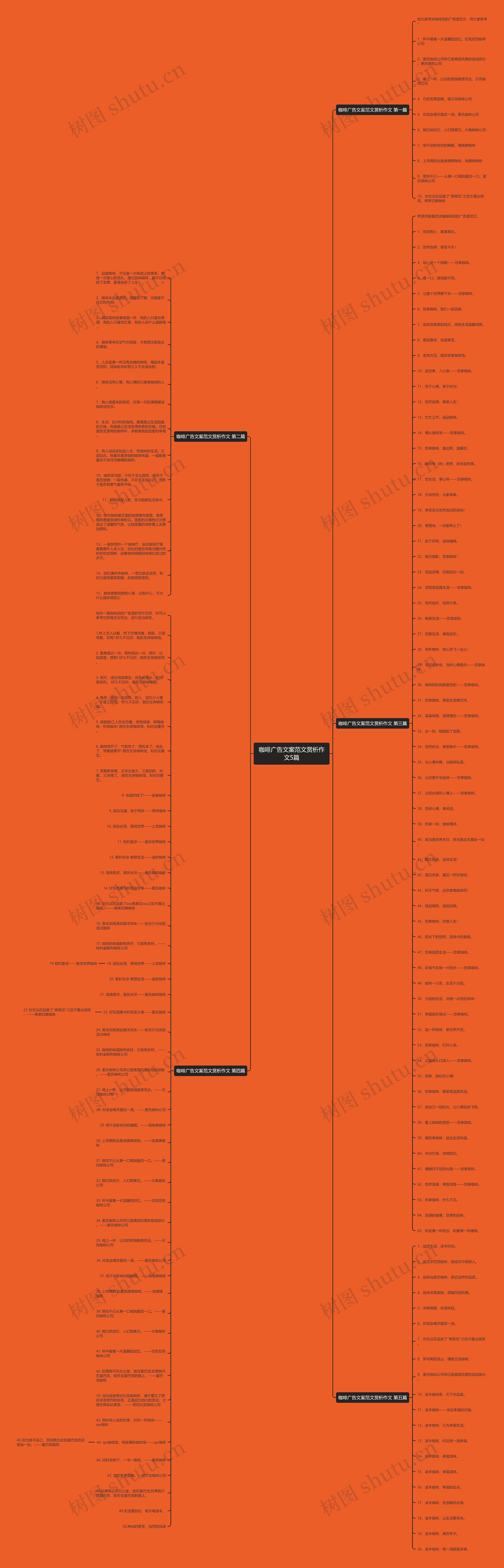 咖啡广告文案范文赏析作文5篇思维导图