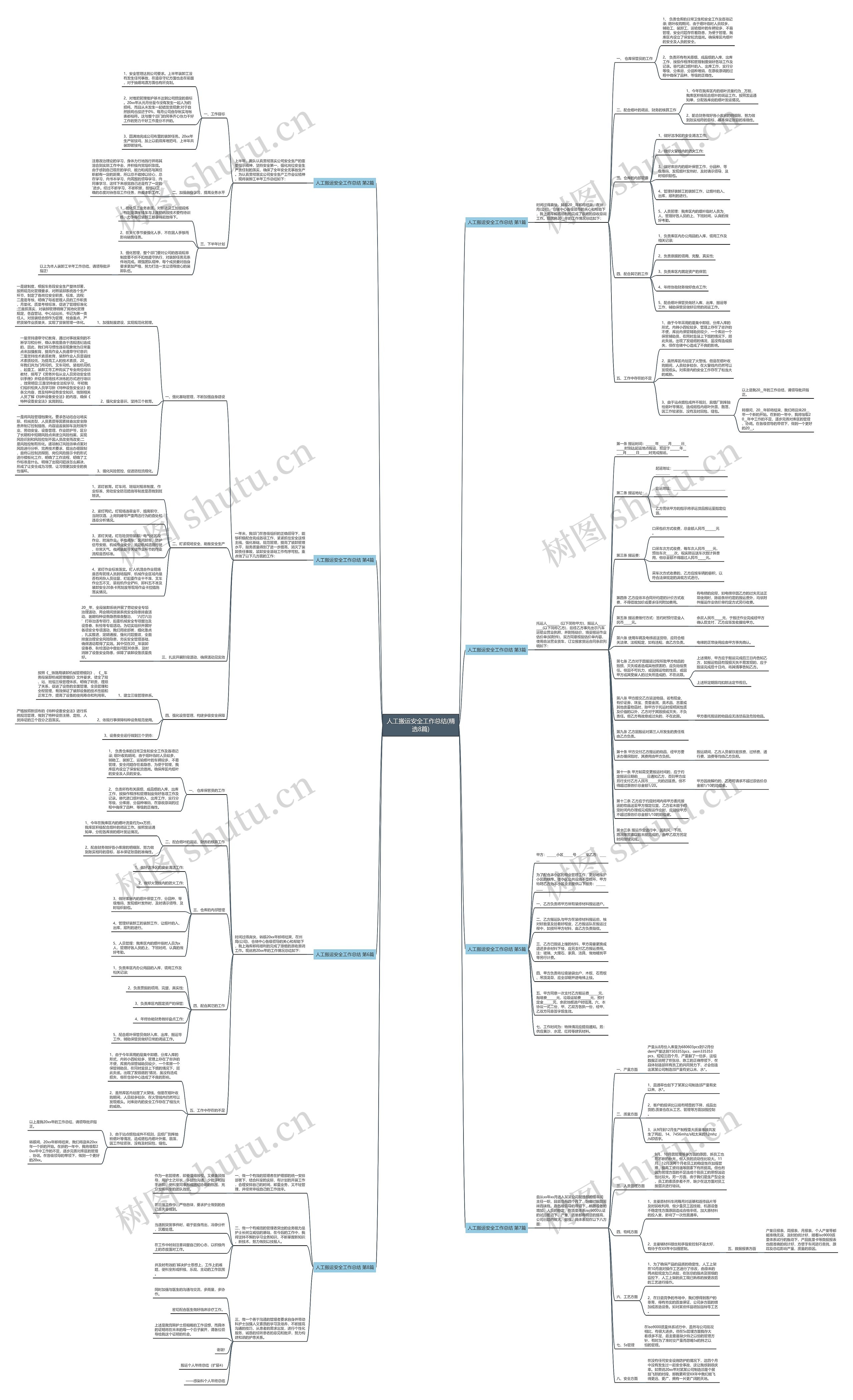 人工搬运安全工作总结(精选8篇)思维导图