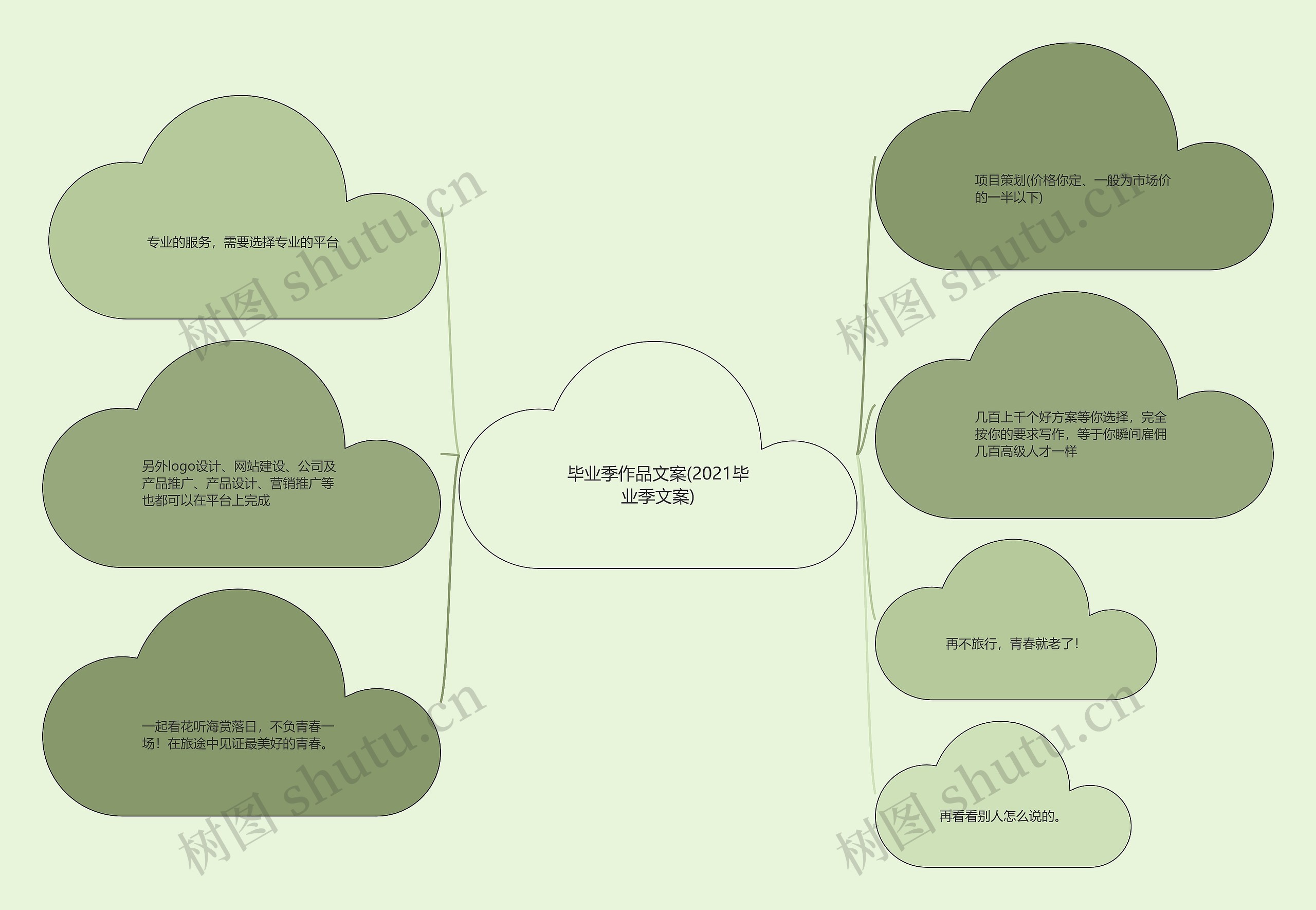 毕业季作品文案(2021毕业季文案)思维导图