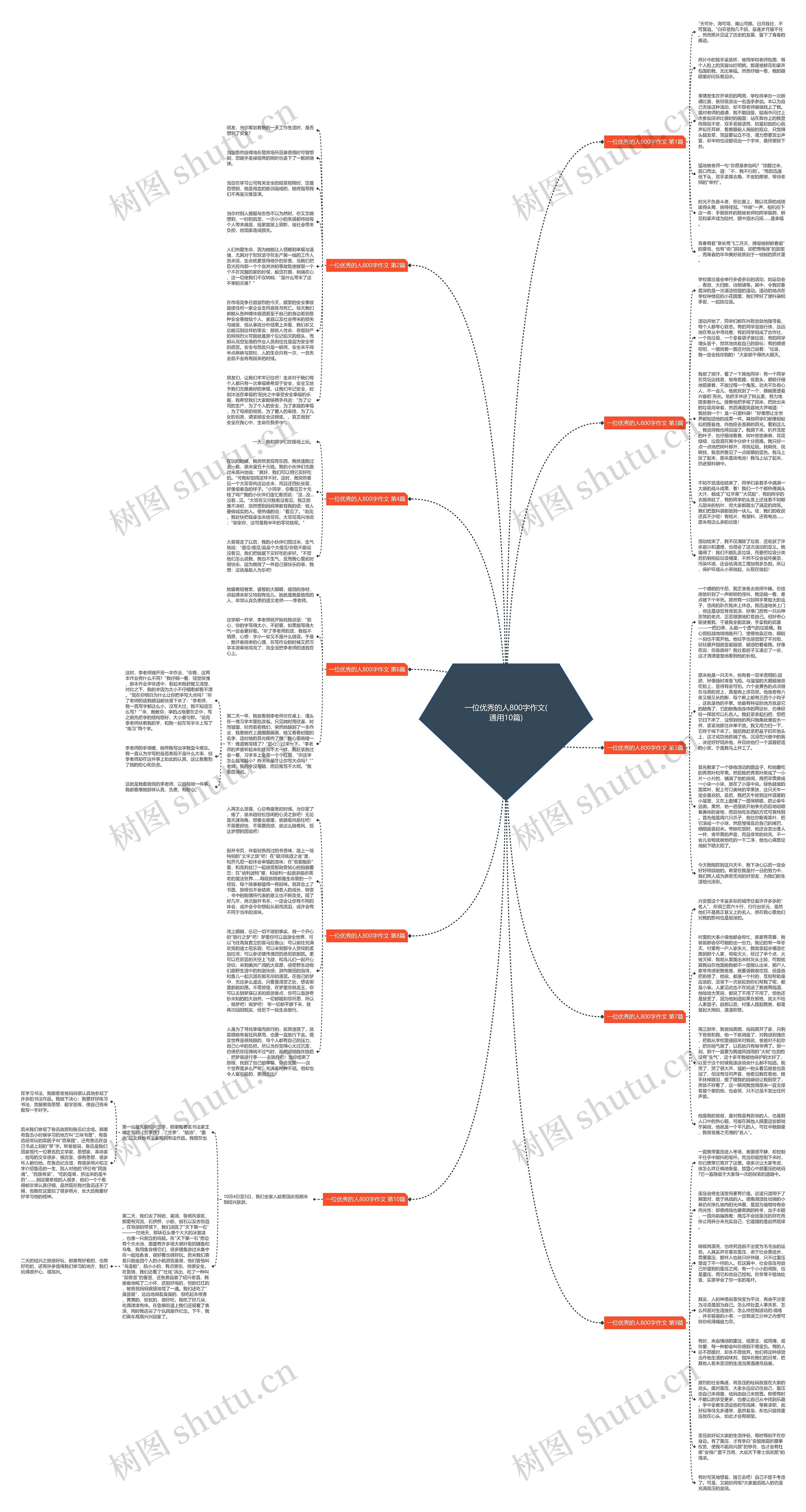 一位优秀的人800字作文(通用10篇)思维导图