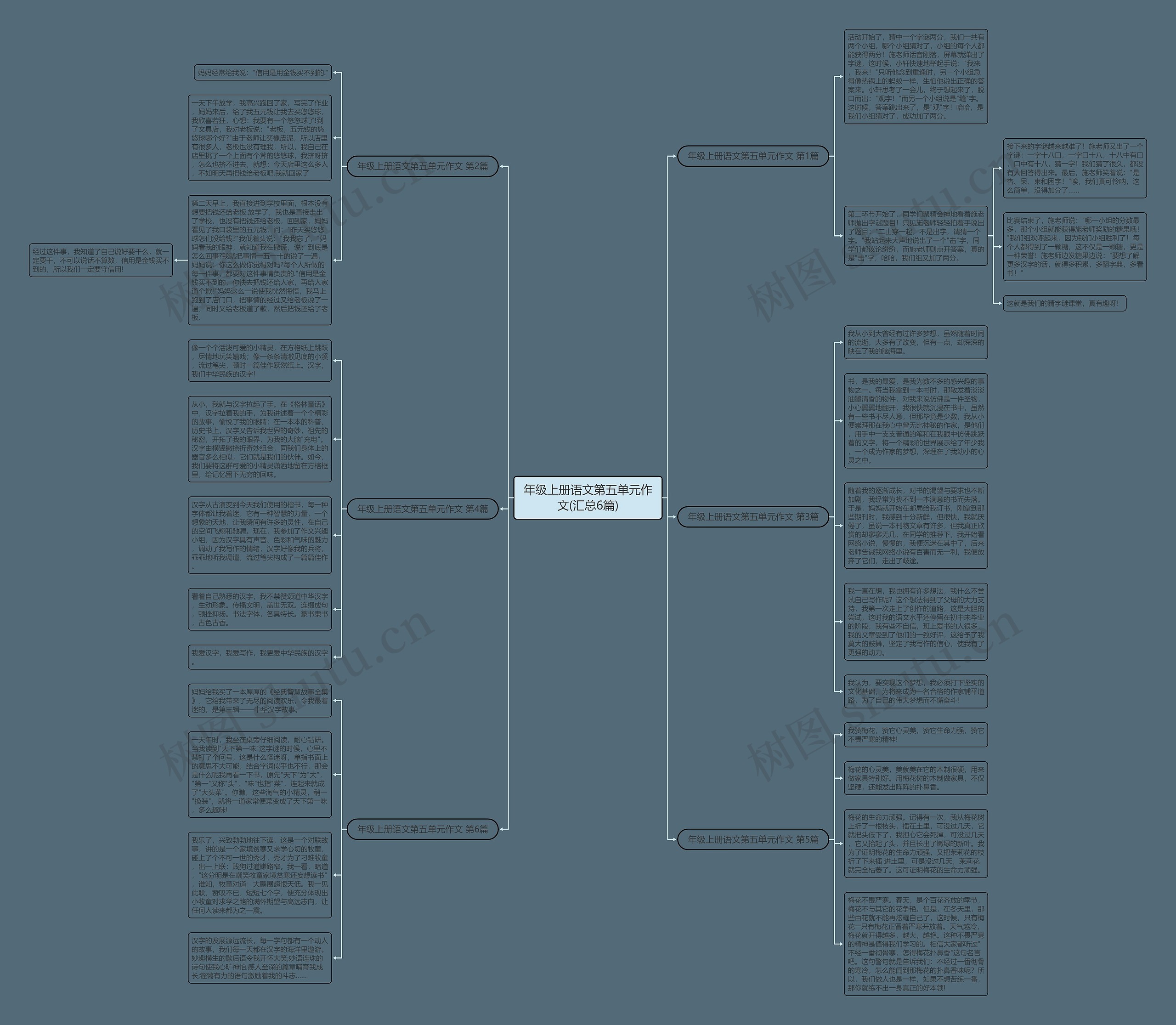 年级上册语文第五单元作文(汇总6篇)思维导图