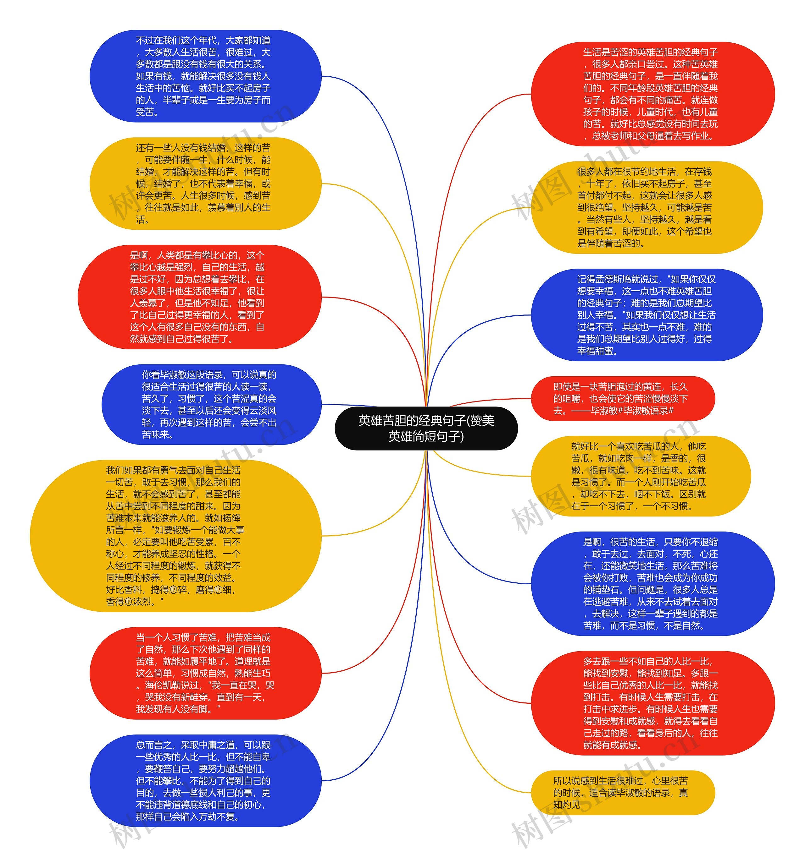 英雄苦胆的经典句子(赞美英雄简短句子)思维导图