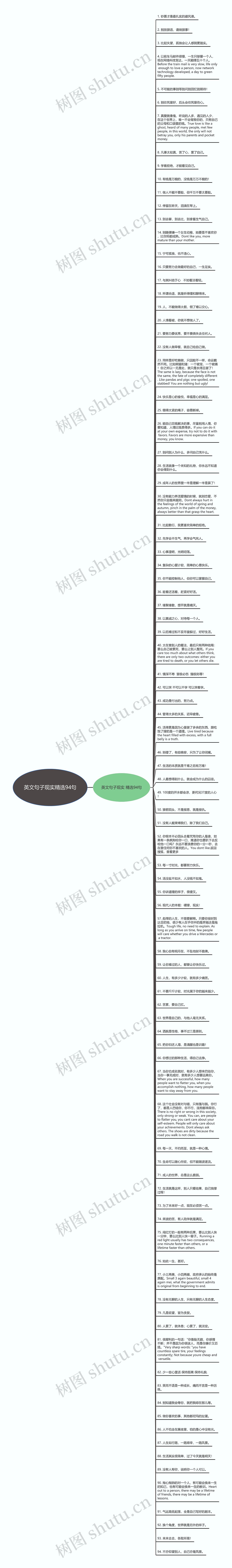 英文句子现实精选94句思维导图