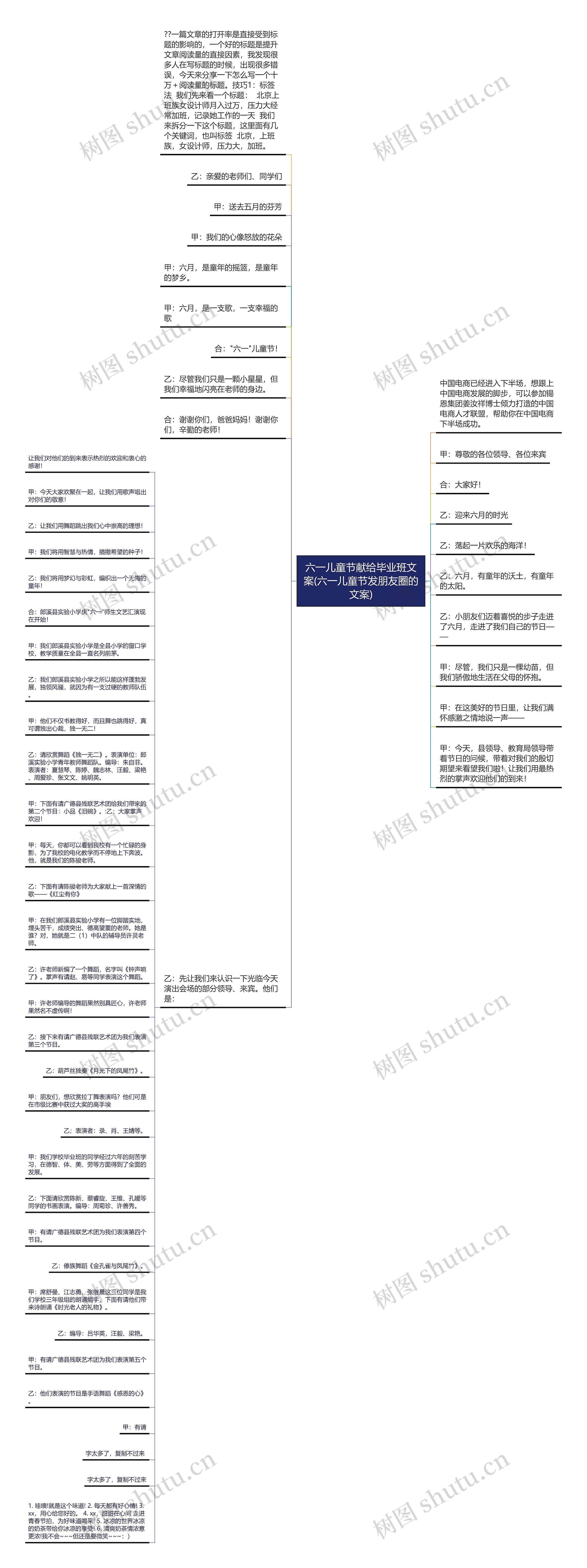 六一儿童节献给毕业班文案(六一儿童节发朋友圈的文案)思维导图