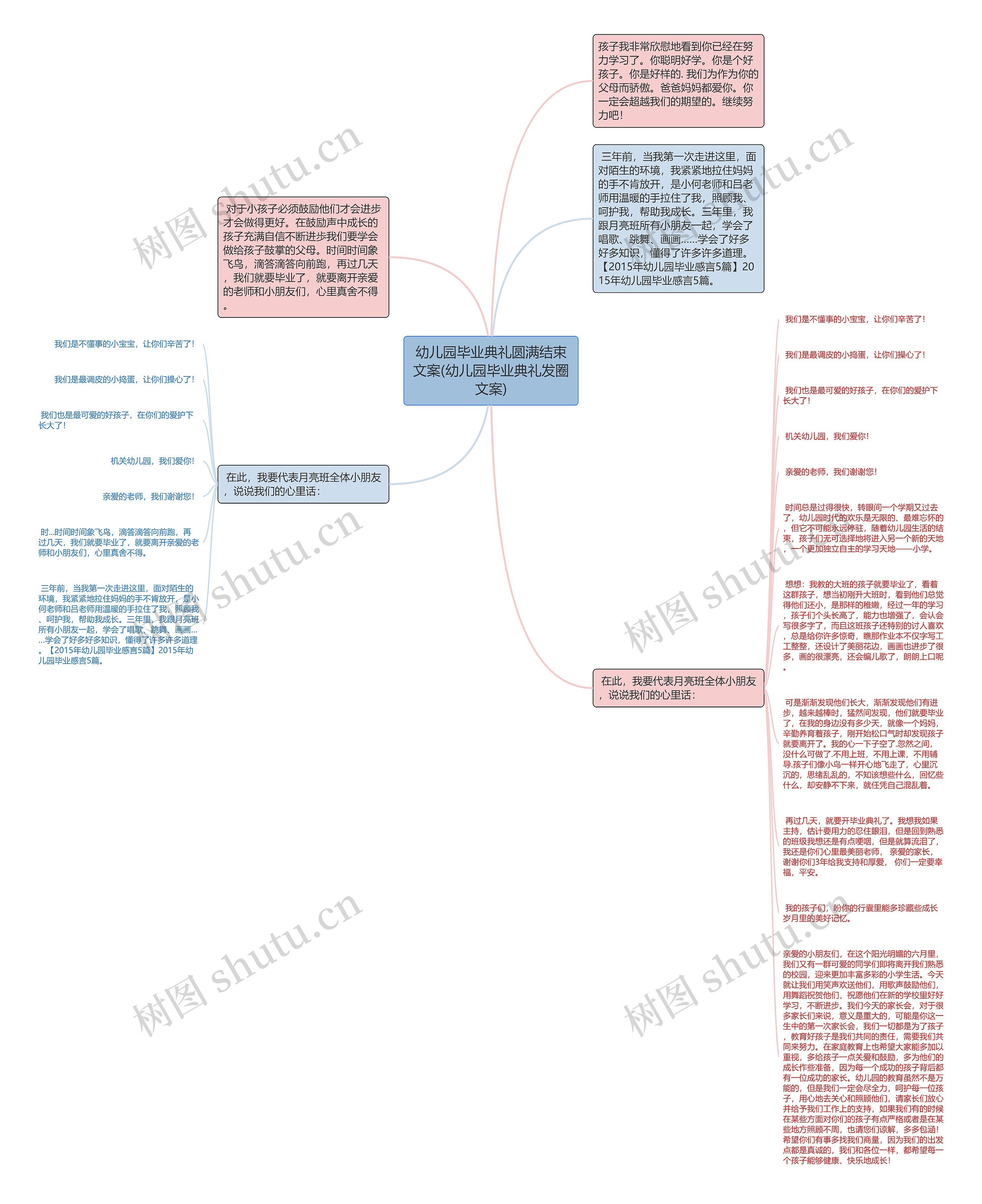 幼儿园毕业典礼圆满结束文案(幼儿园毕业典礼发圈文案)思维导图