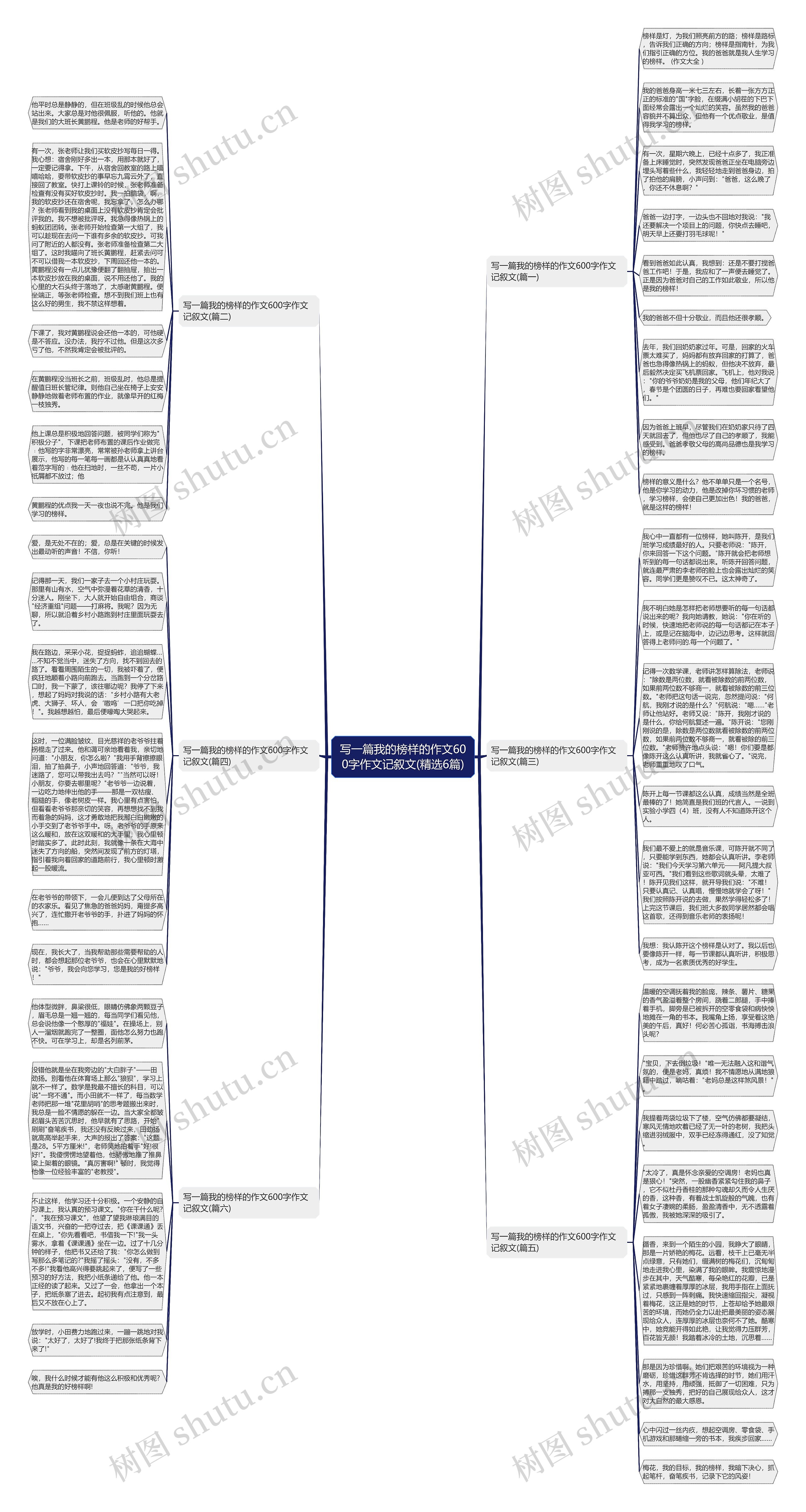 写一篇我的榜样的作文600字作文记叙文(精选6篇)思维导图