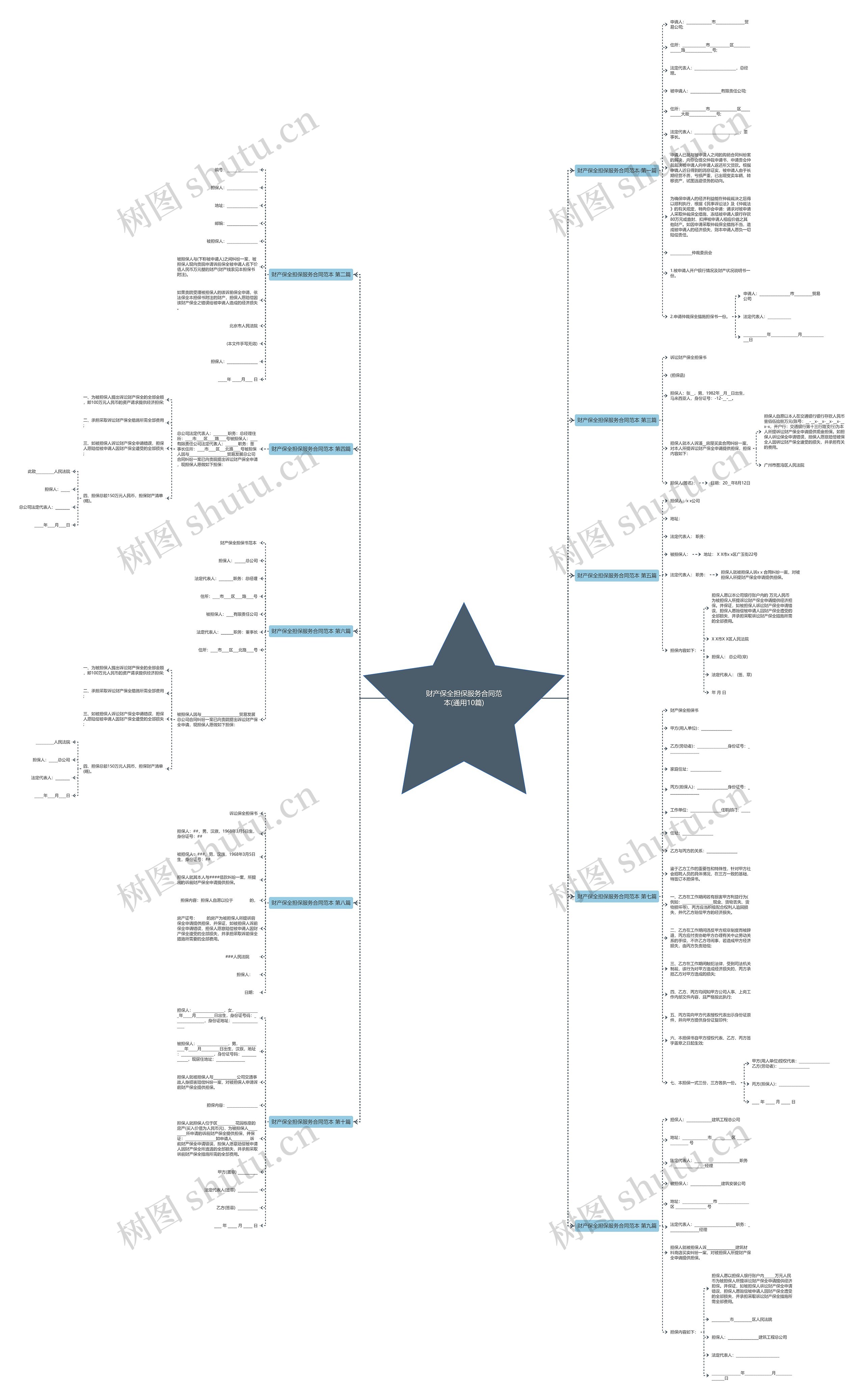 财产保全担保服务合同范本(通用10篇)思维导图