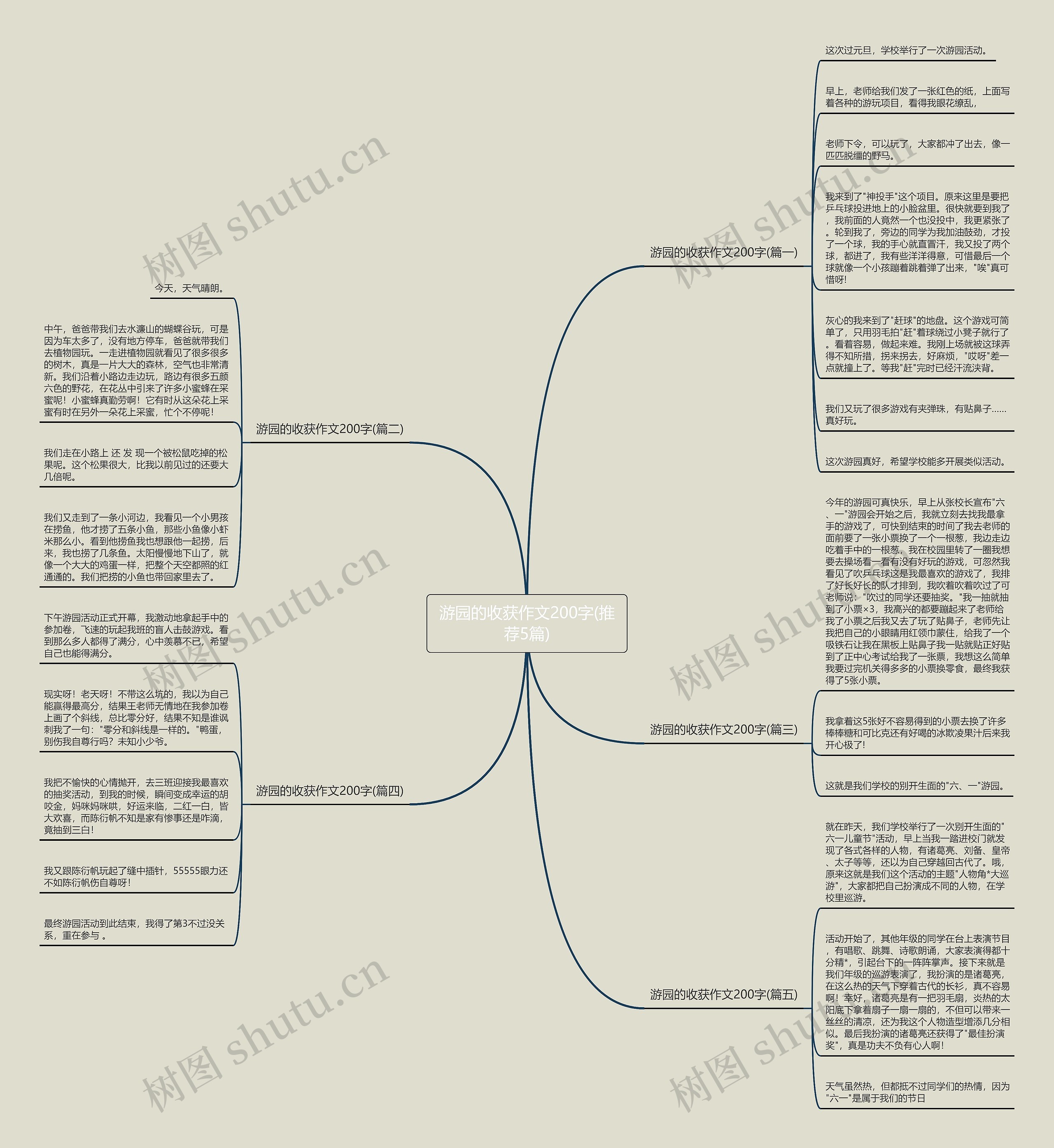 游园的收获作文200字(推荐5篇)思维导图