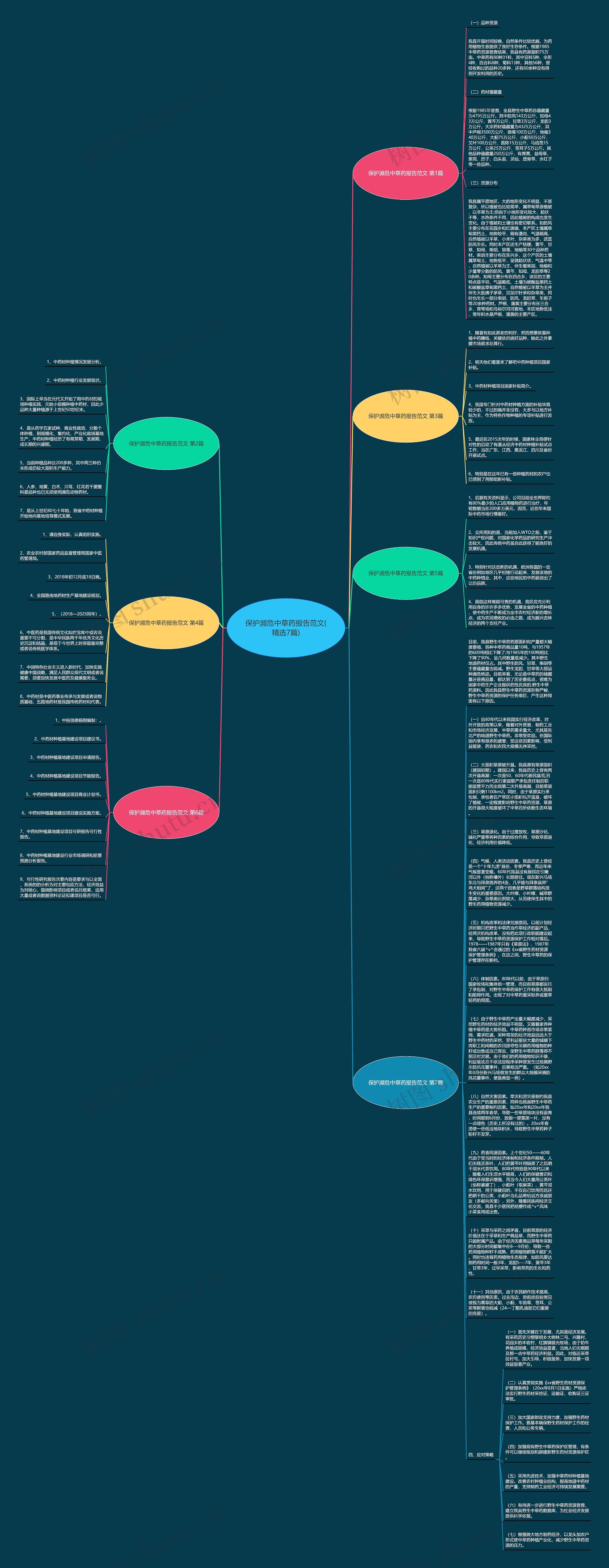 保护濒危中草药报告范文(精选7篇)思维导图