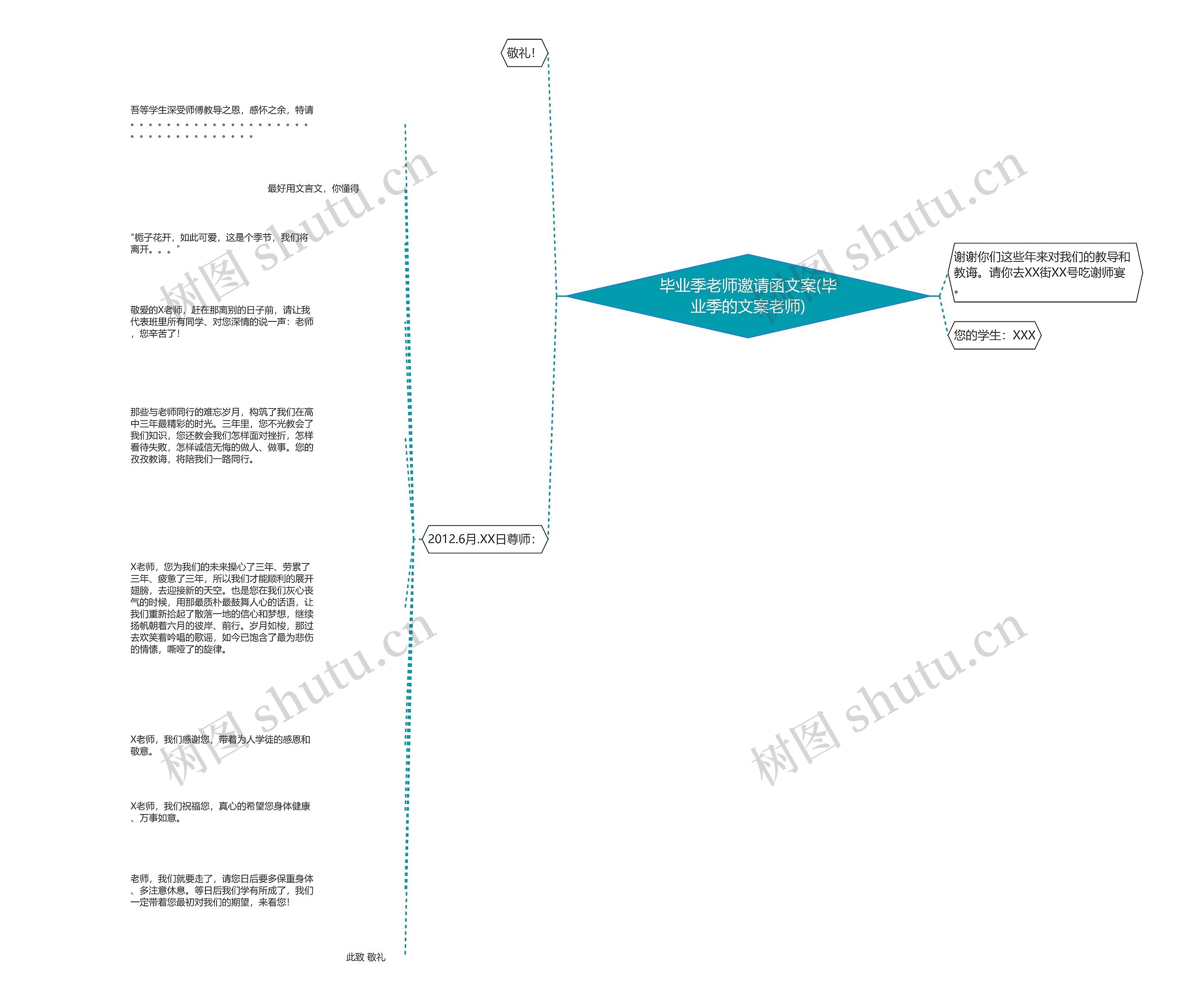 毕业季老师邀请函文案(毕业季的文案老师)思维导图