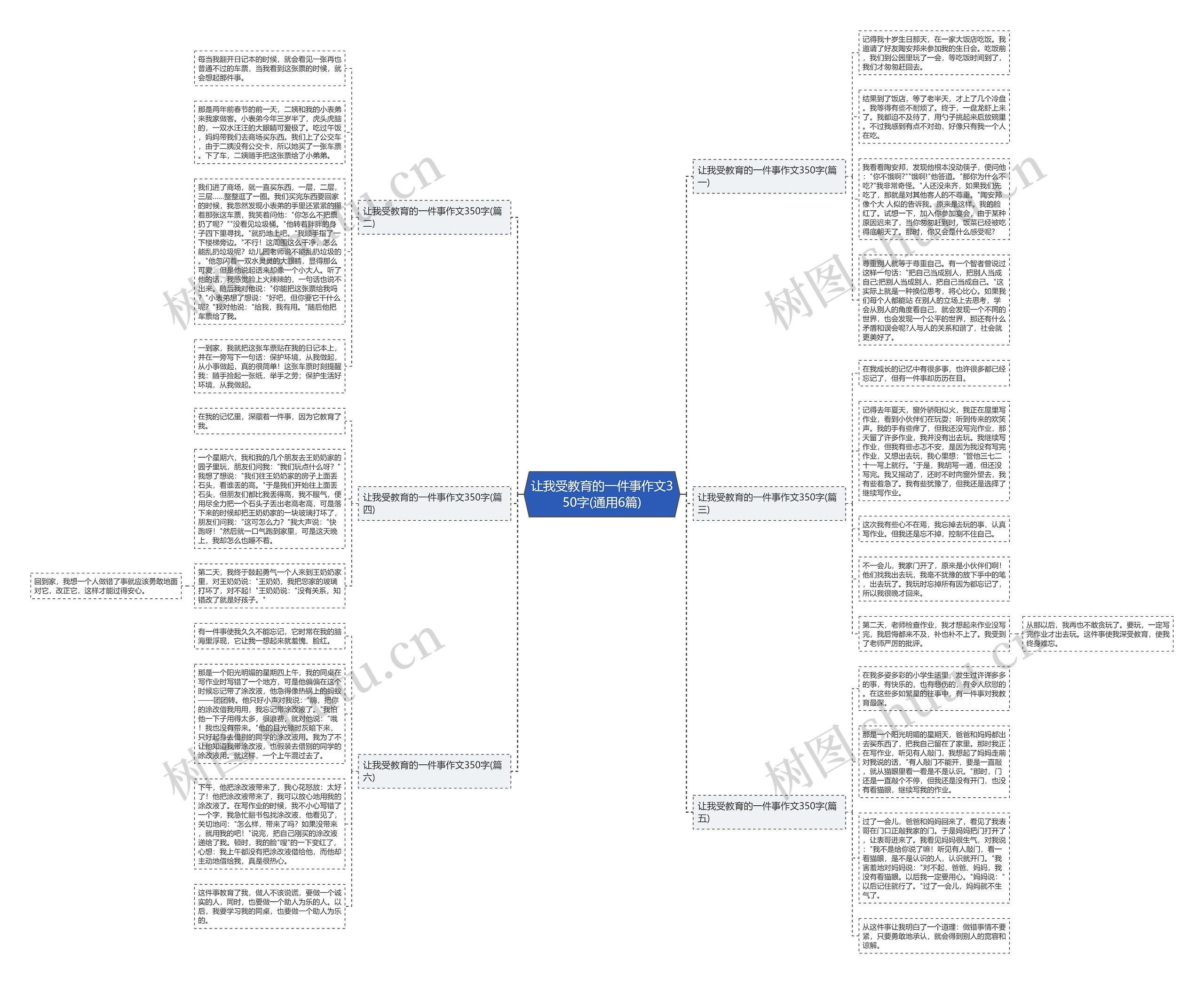 让我受教育的一件事作文350字(通用6篇) 让我受教育的一件事作文350字(通用6篇)