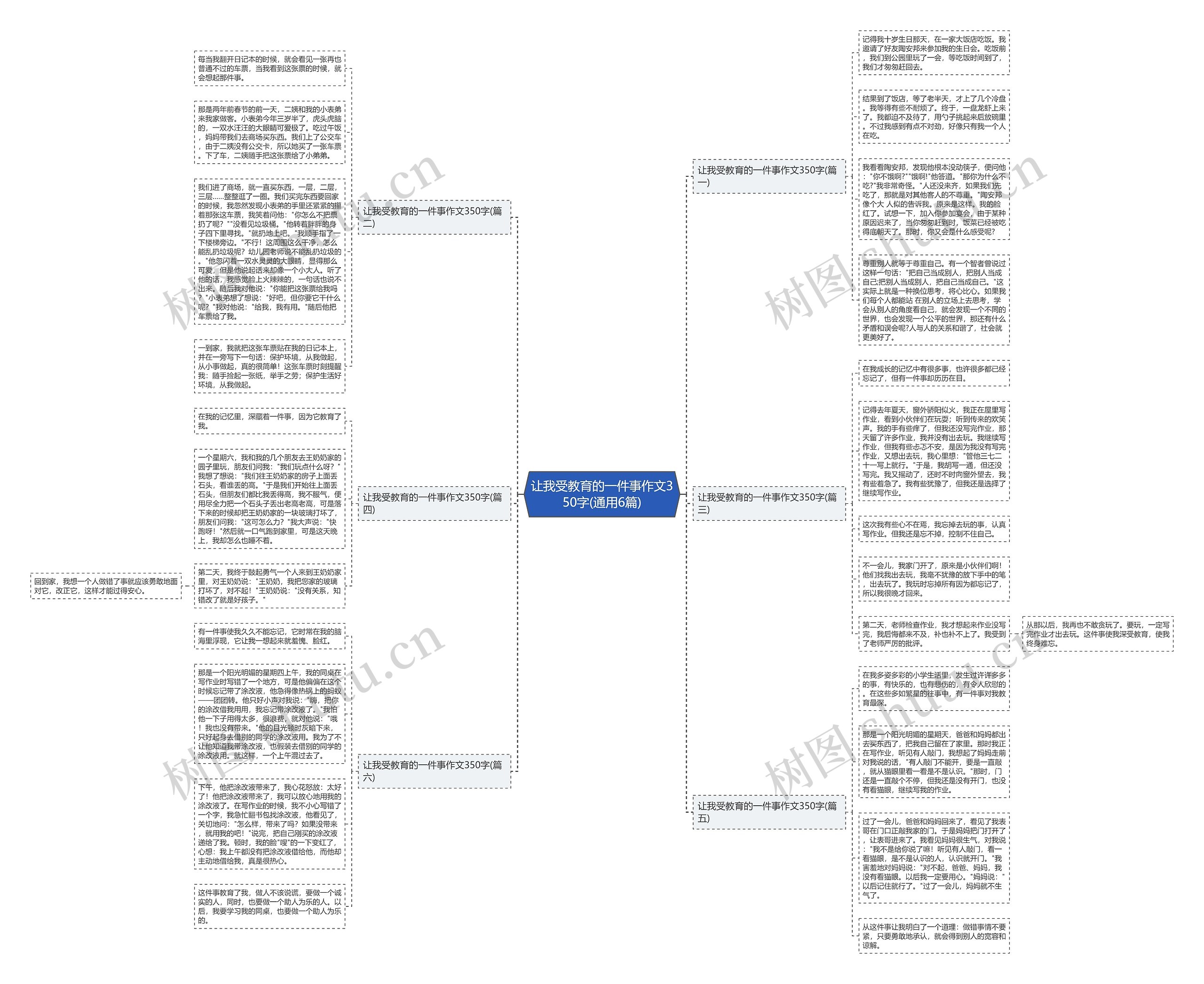 让我受教育的一件事作文350字(通用6篇)思维导图