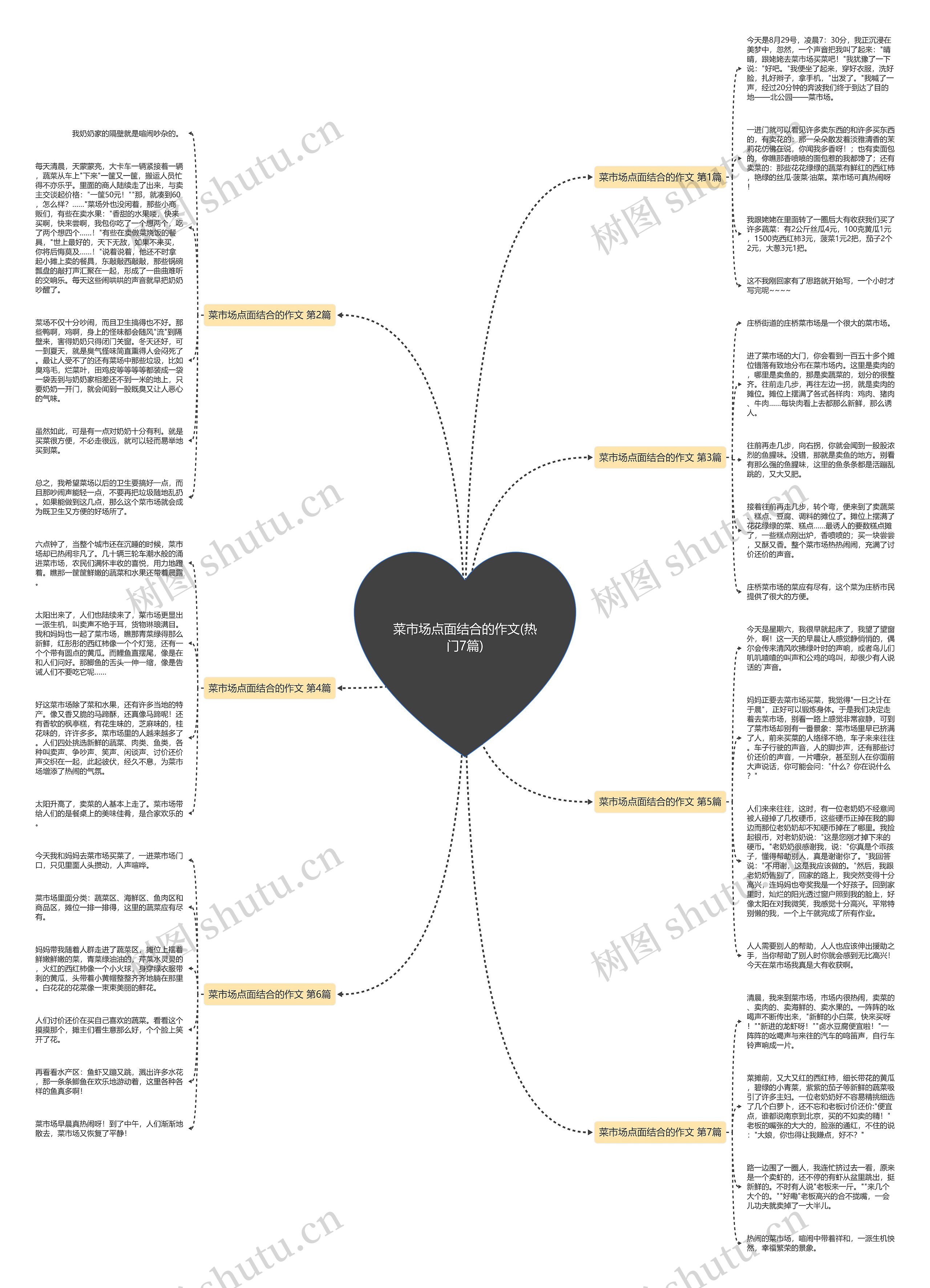 菜市场点面结合的作文(热门7篇)思维导图