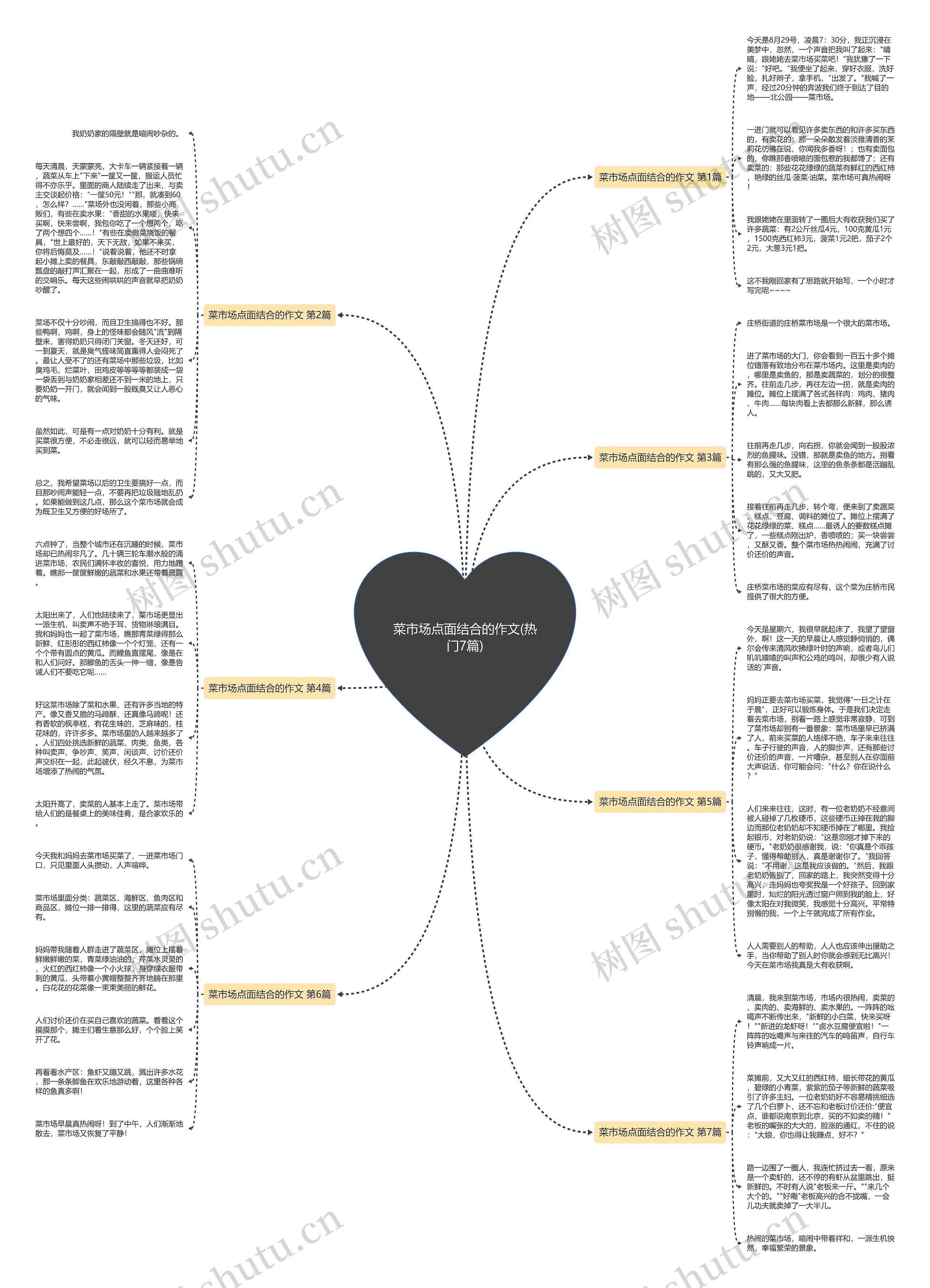 菜市场点面结合的作文(热门7篇) 菜市场点面结合的作文(热门7篇)