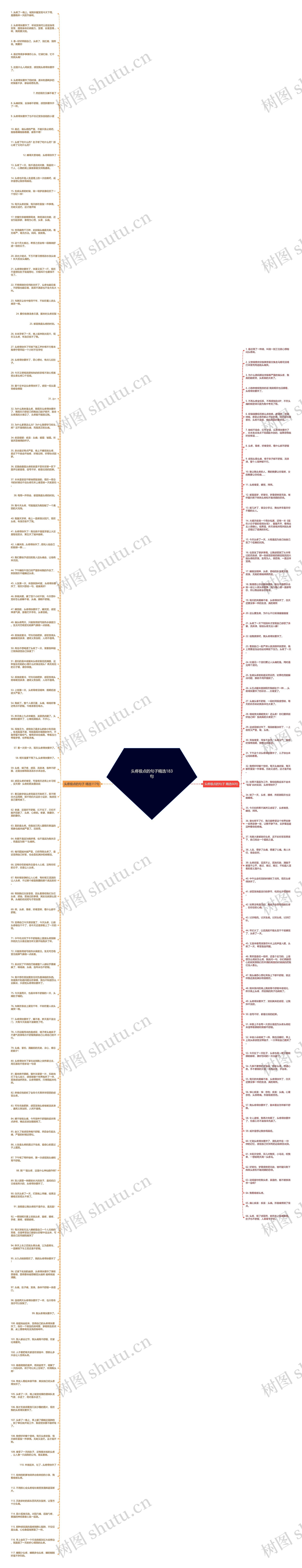 头疼极点的句子精选183句思维导图