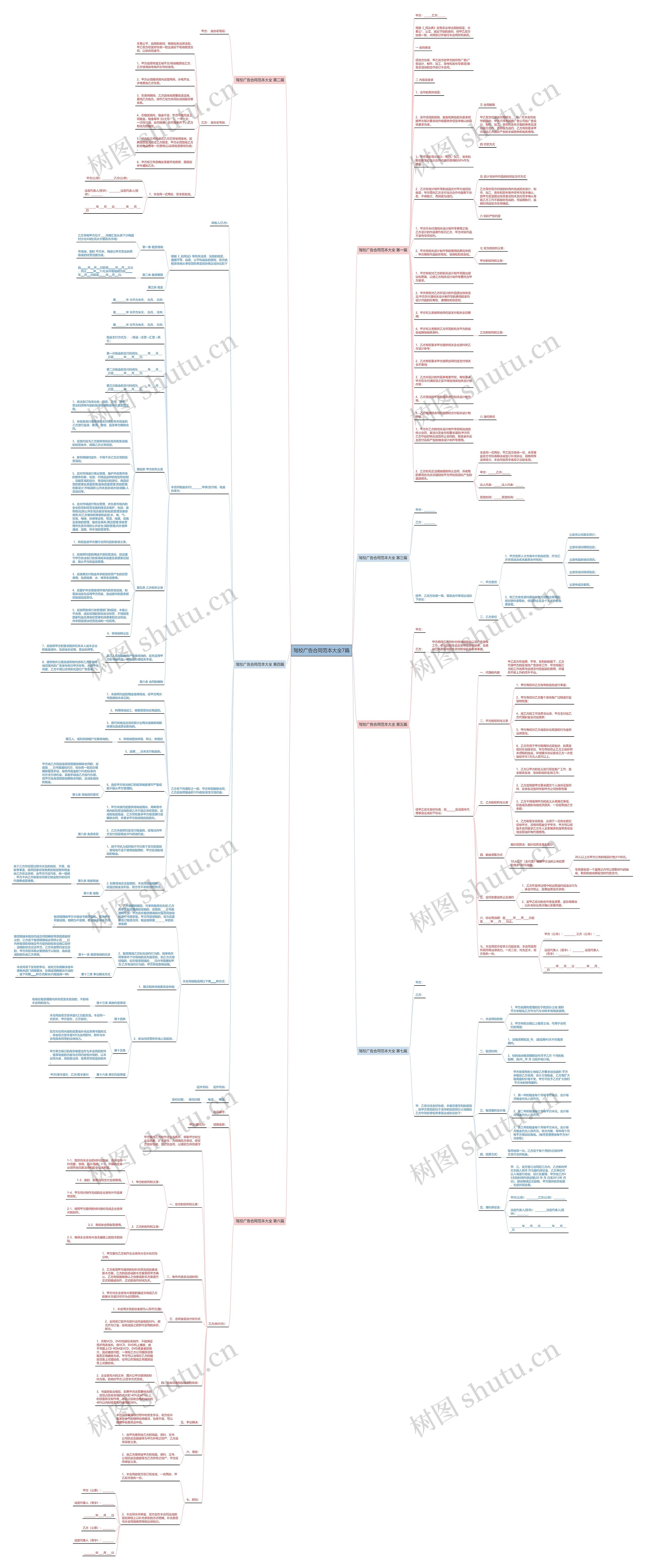驾校广告合同范本大全7篇思维导图