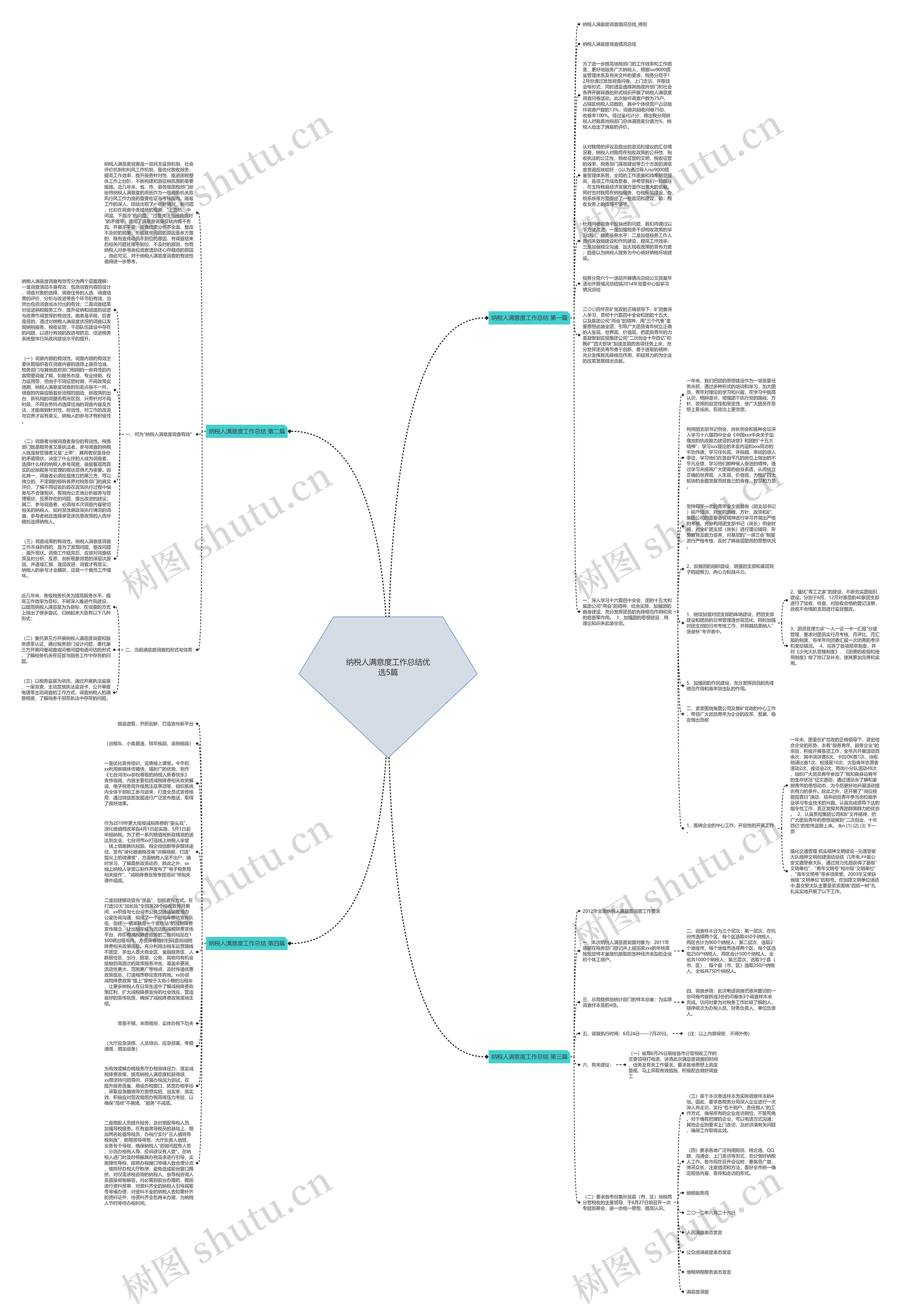 纳税人满意度工作总结优选5篇思维导图