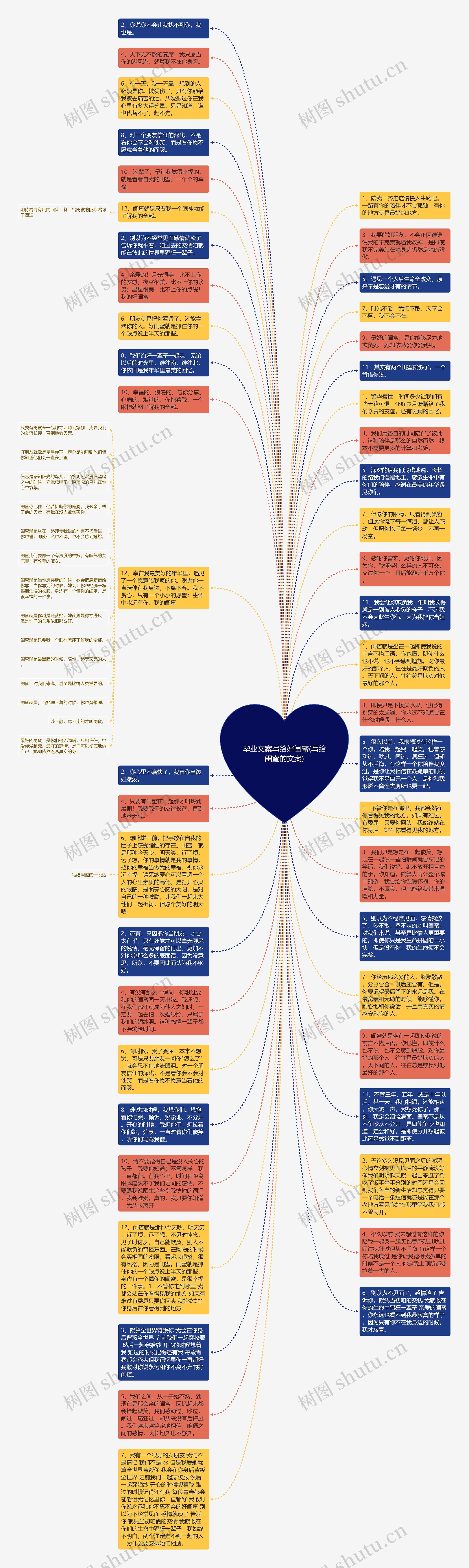 毕业文案写给好闺蜜(写给闺蜜的文案)思维导图高清图 毕业文案写给好闺蜜(写给闺蜜的文案)思维导图