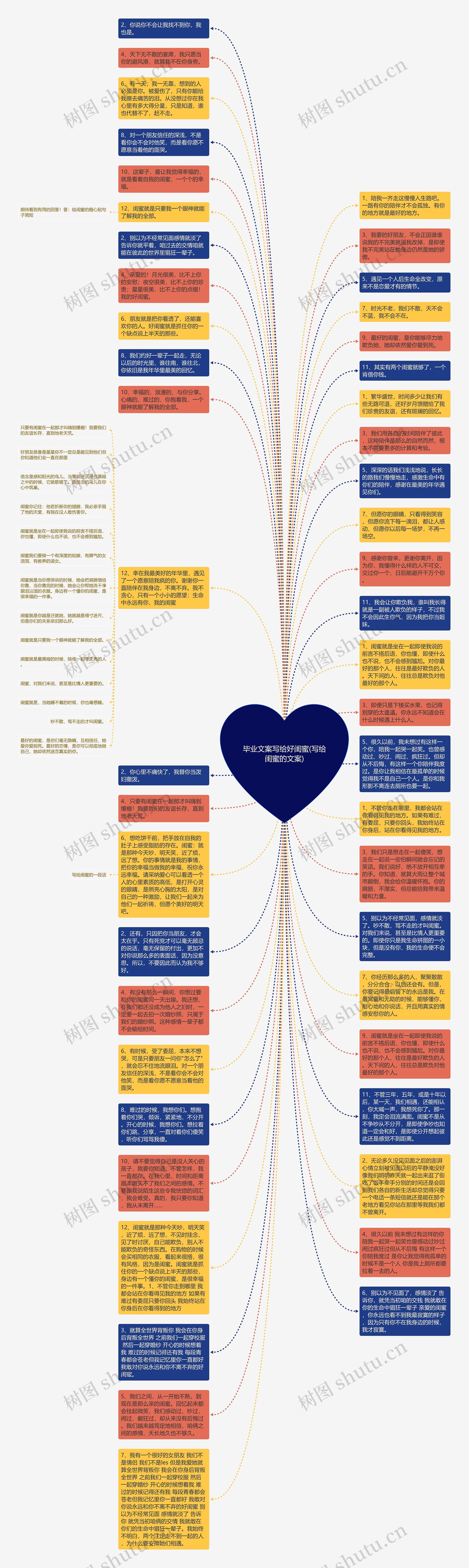 毕业文案写给好闺蜜(写给闺蜜的文案)思维导图