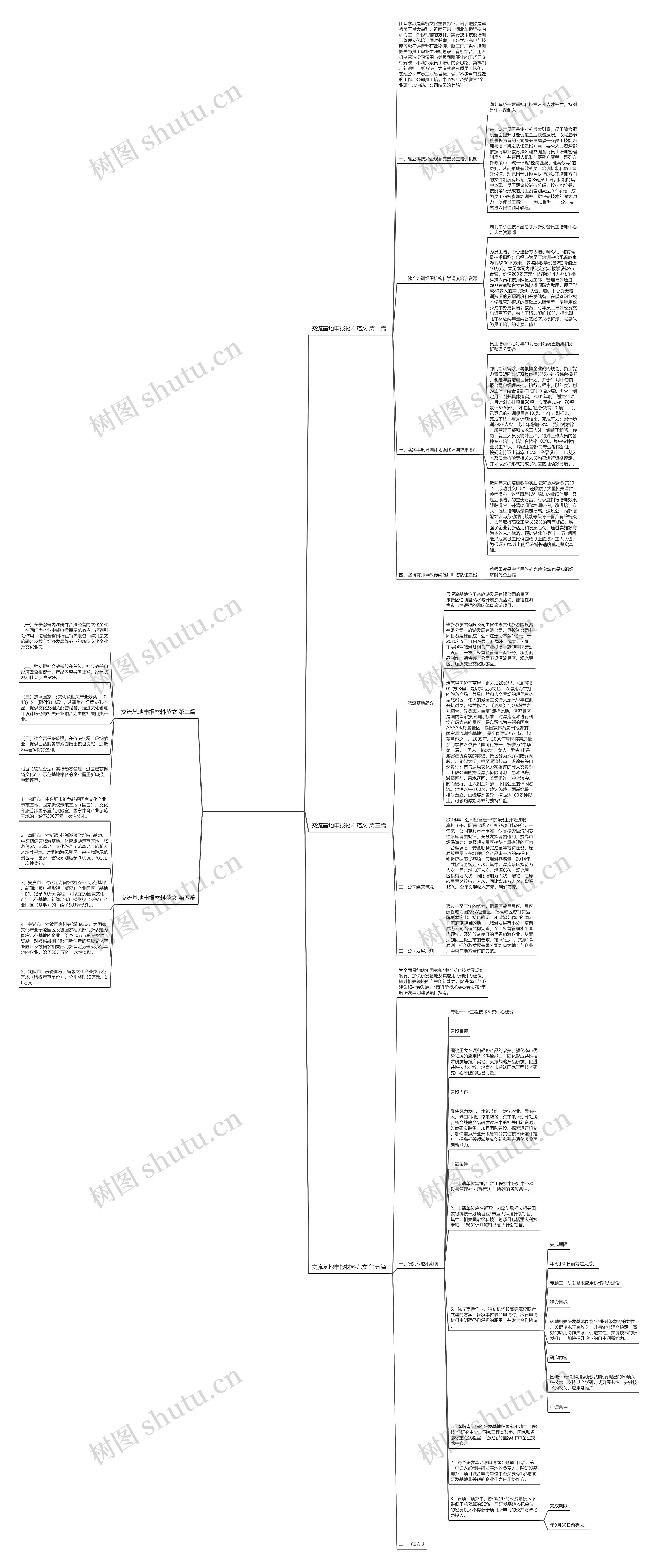 交流基地申报材料范文推荐5篇思维导图