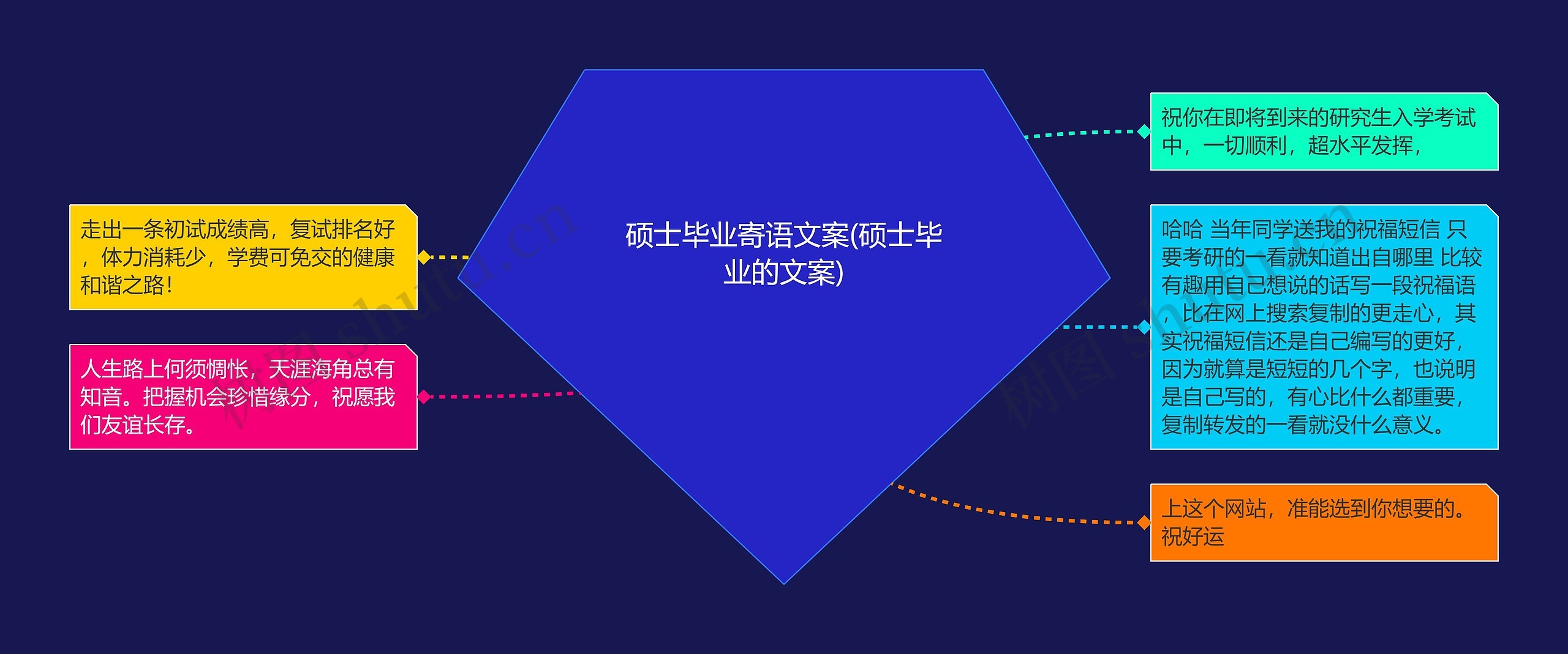 硕士毕业寄语文案(硕士毕业的文案) 硕士毕业寄语文案(硕士毕业的文案)
