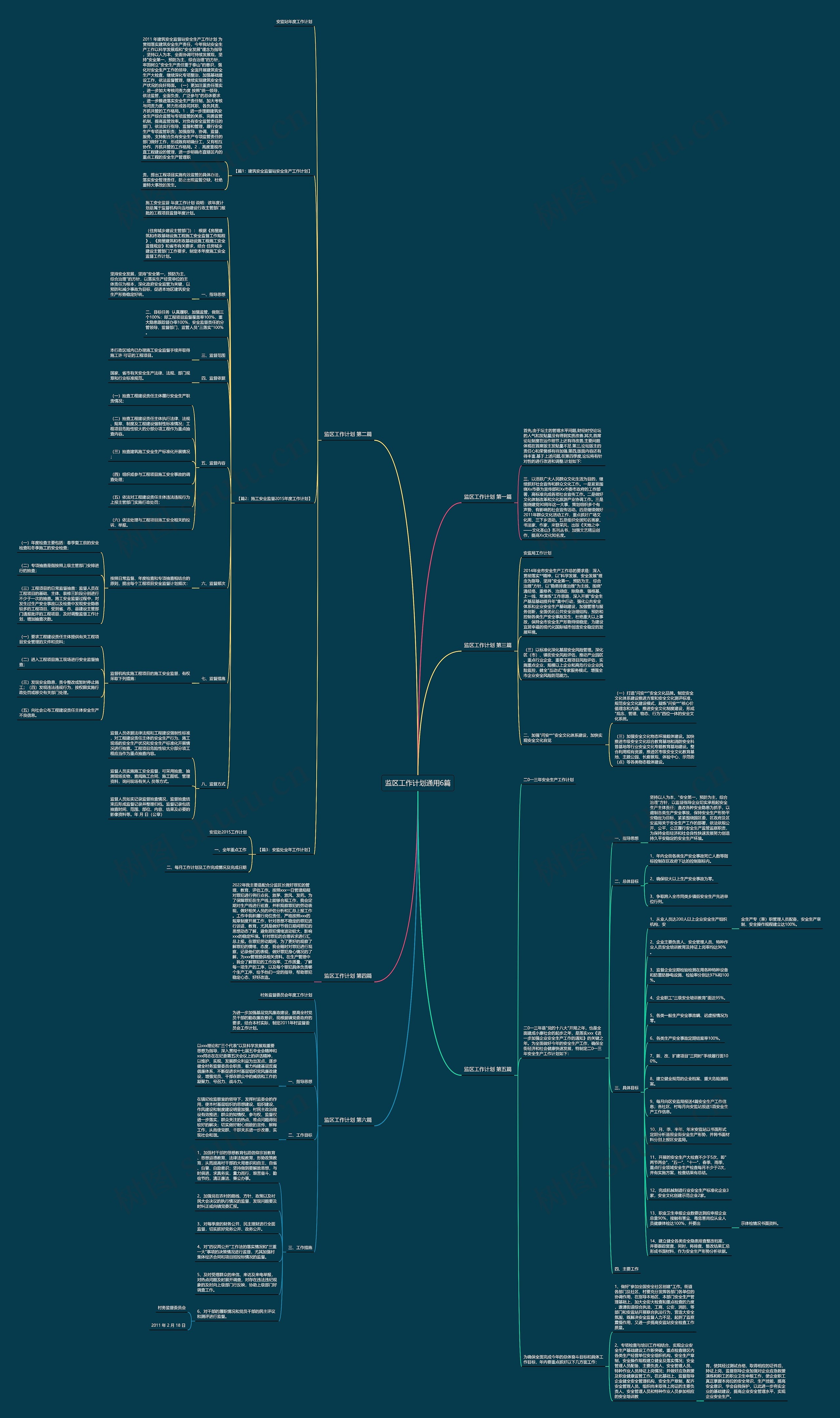 监区工作计划通用6篇思维导图