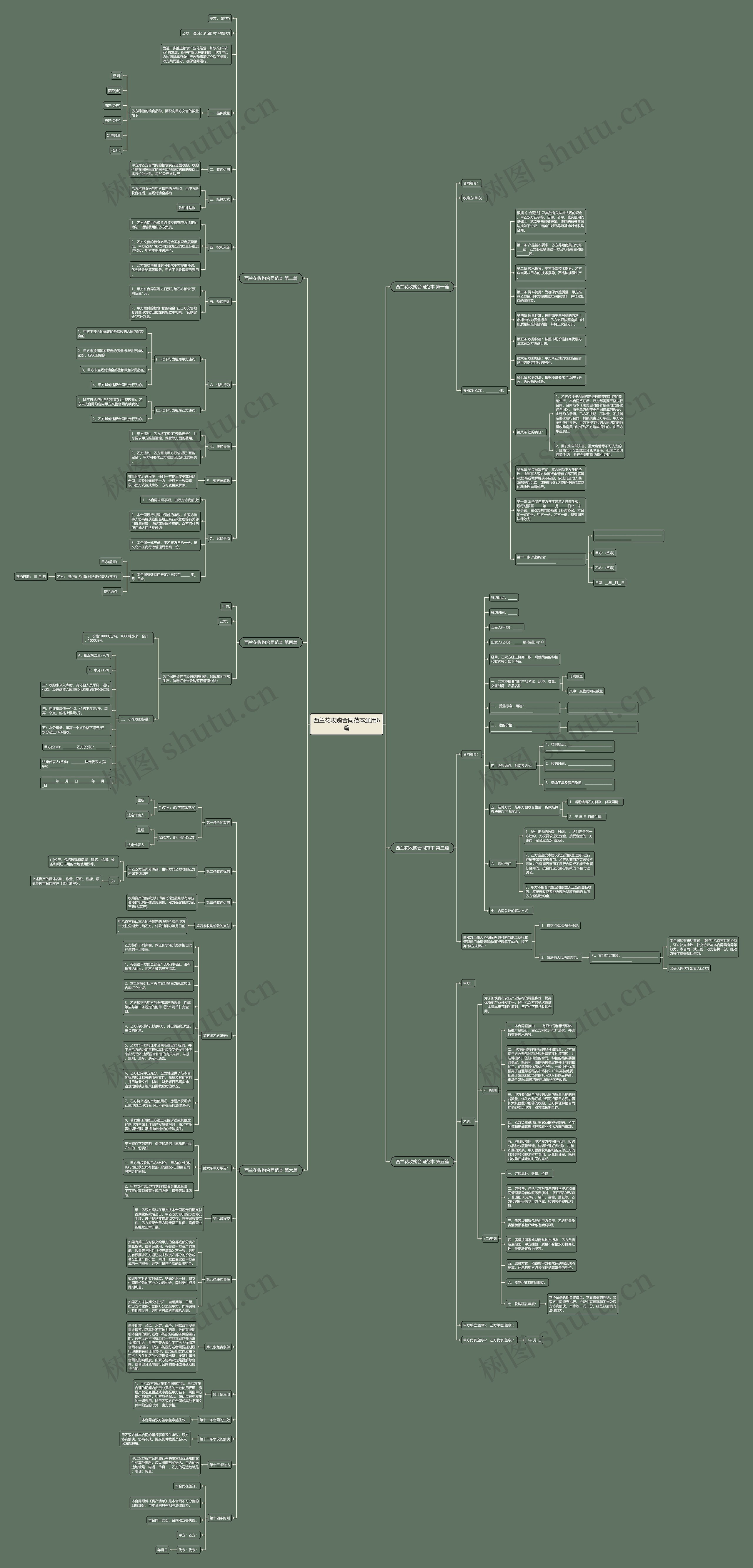 西兰花收购合同范本通用6篇思维导图